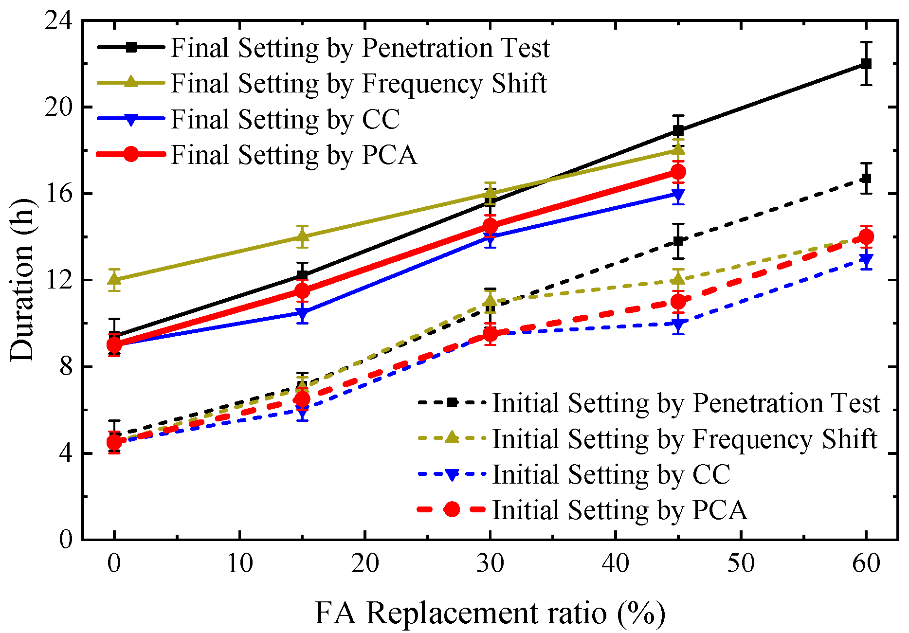 Sensors 23 03627 g010