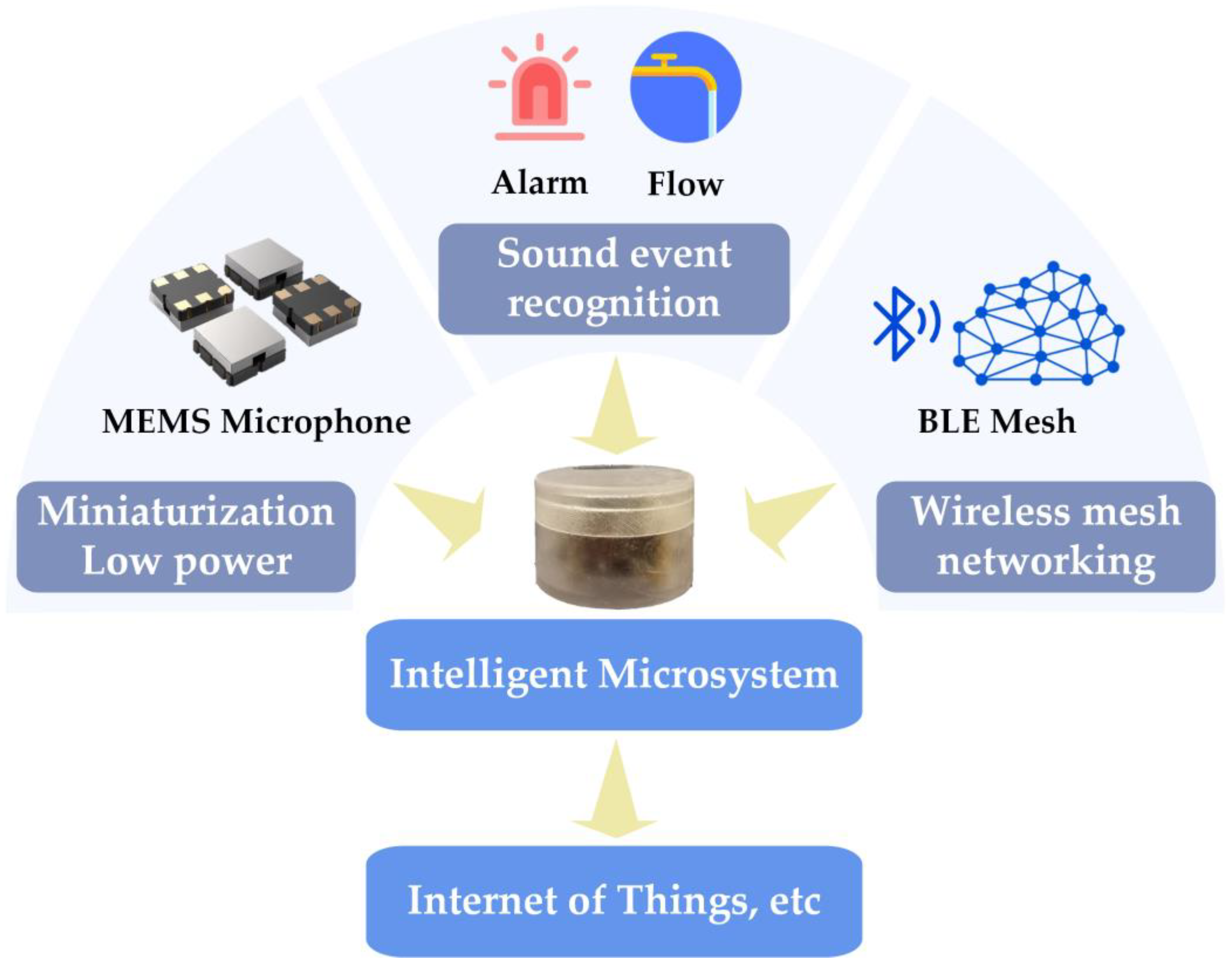 Sensors 23 03630 g001