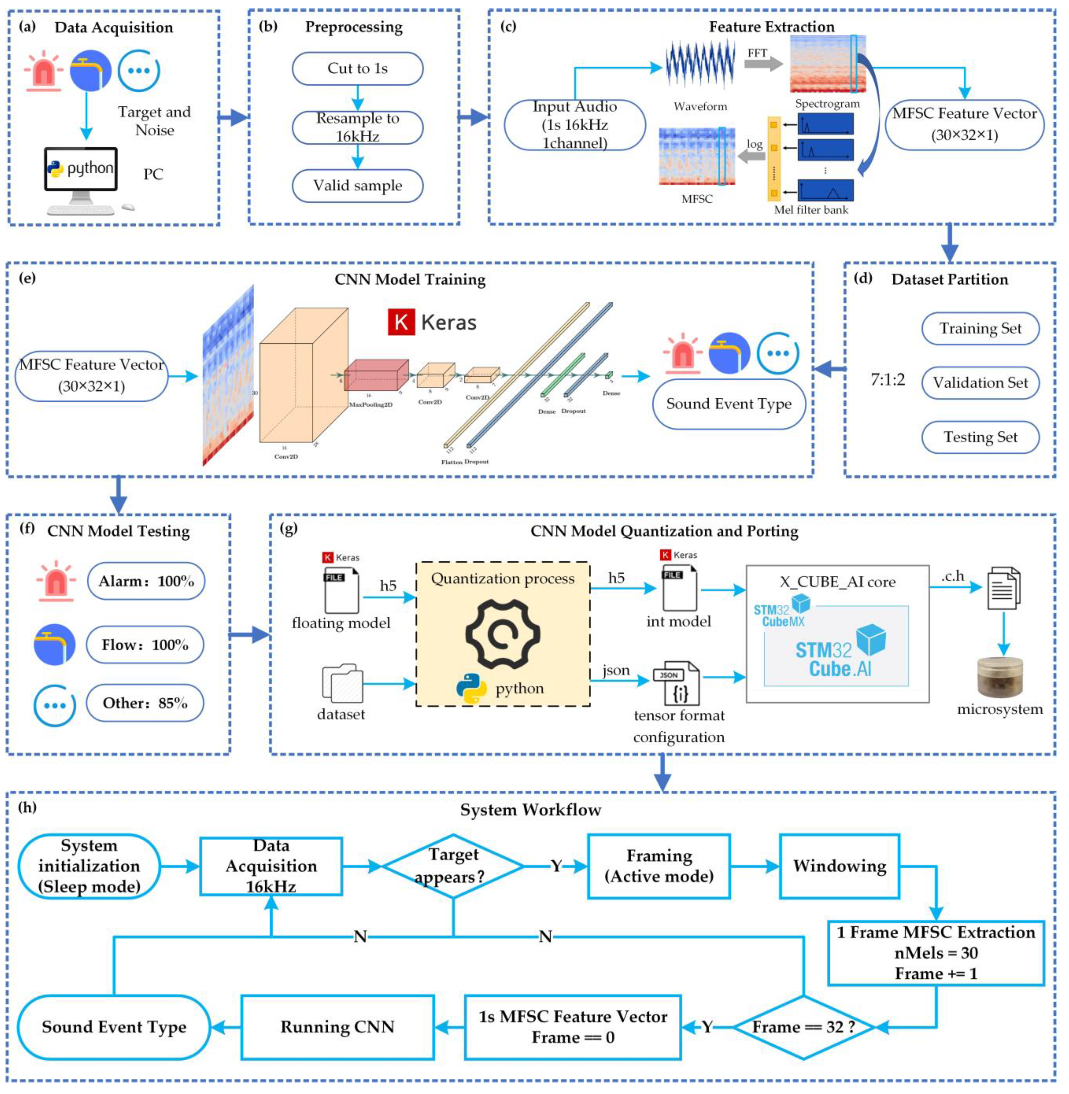 Sensors 23 03630 g003