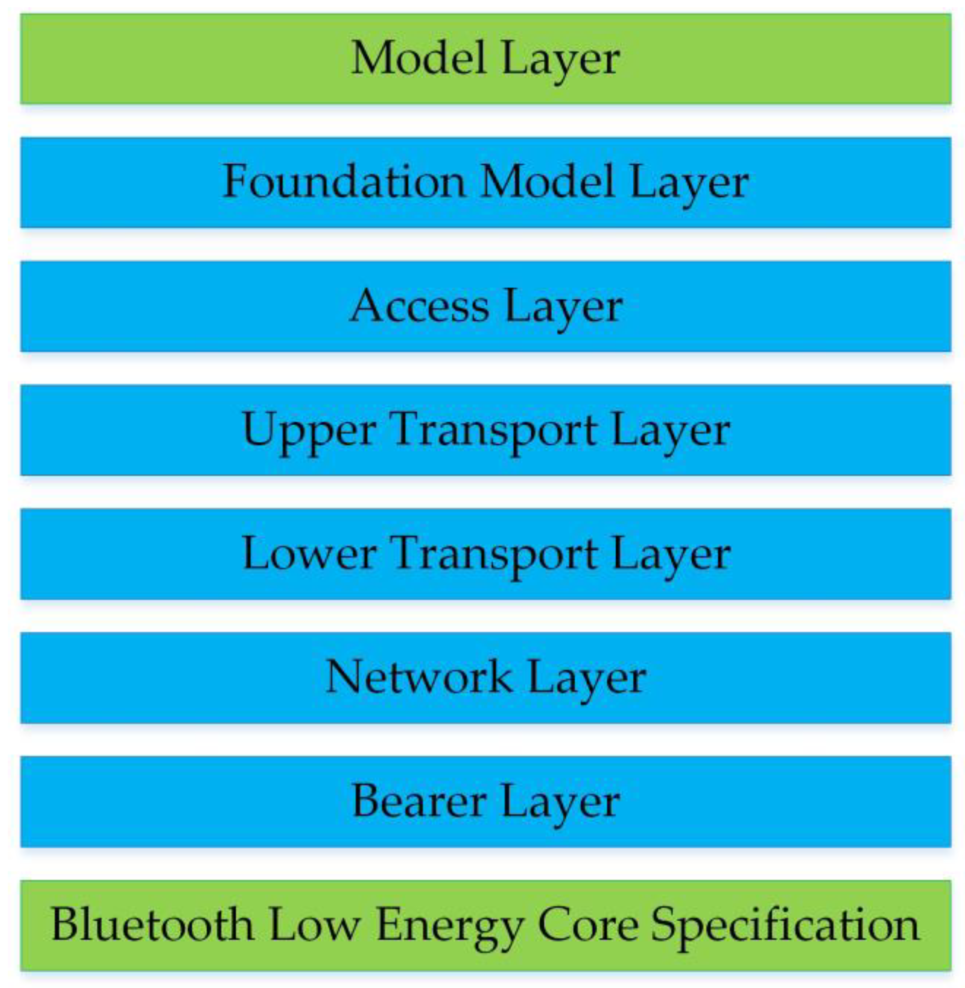 Sensors 23 03630 g005