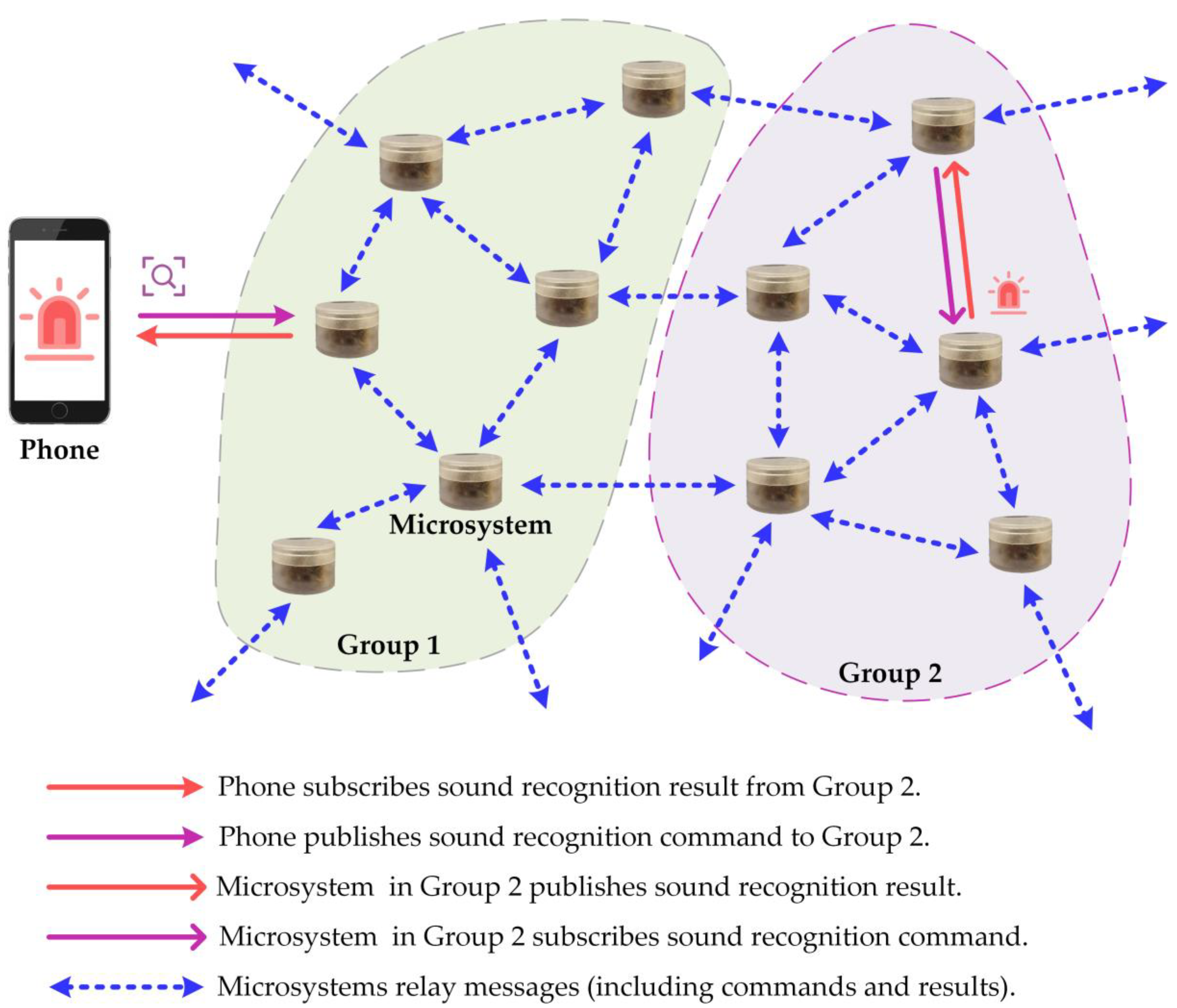 Sensors 23 03630 g006