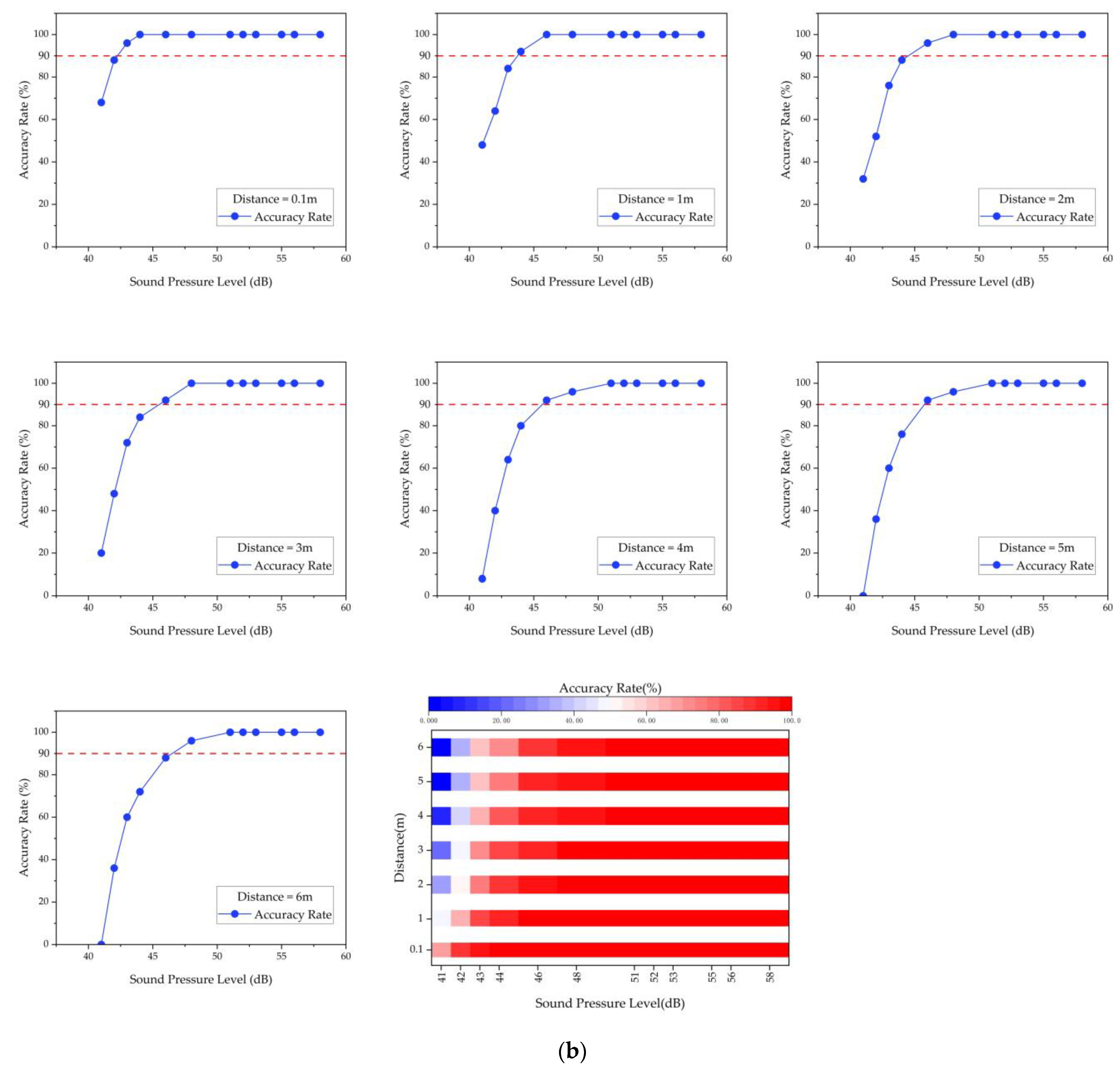Sensors 23 03630 g009b