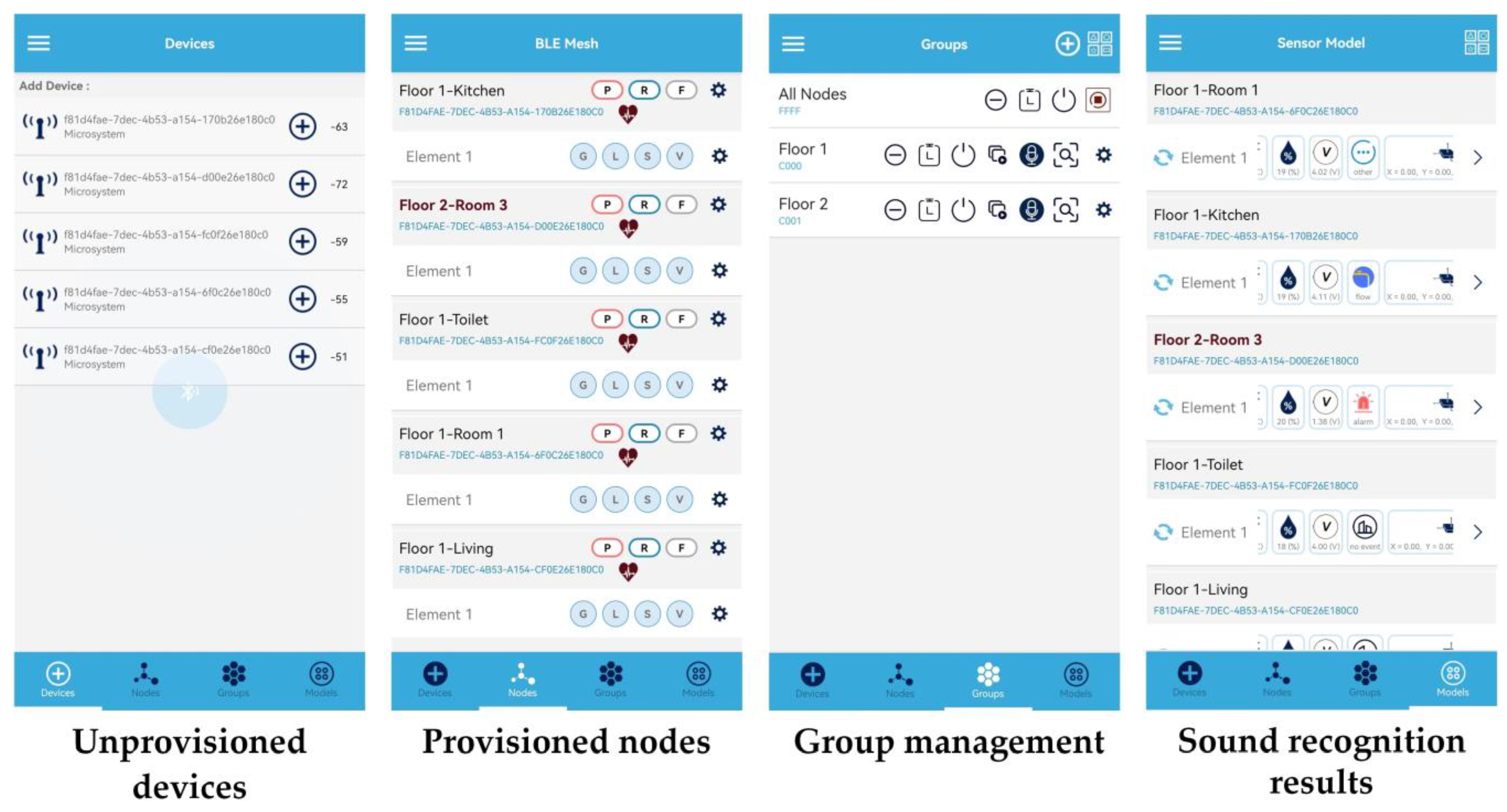Sensors 23 03630 g010