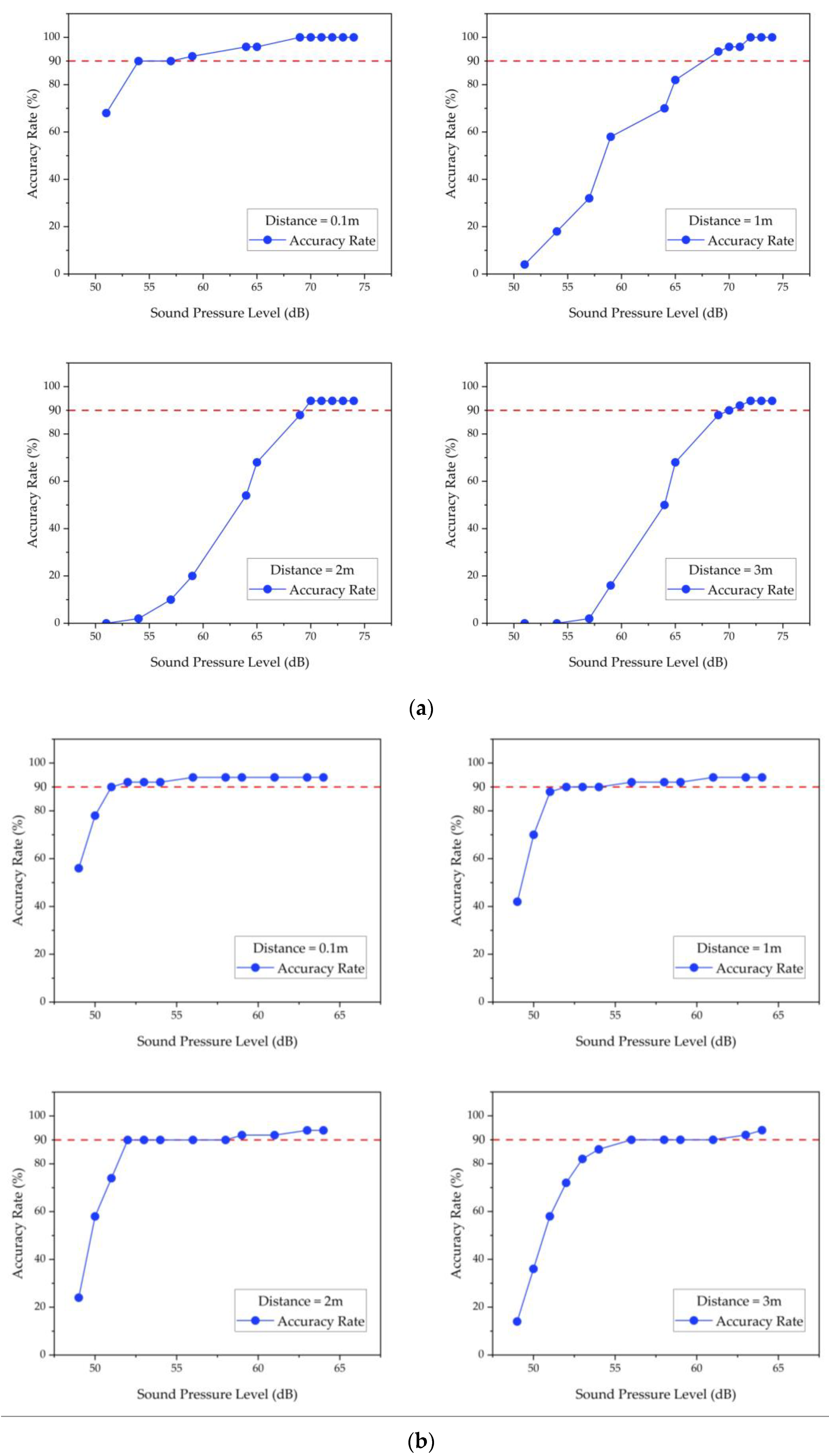 Sensors 23 03630 g011