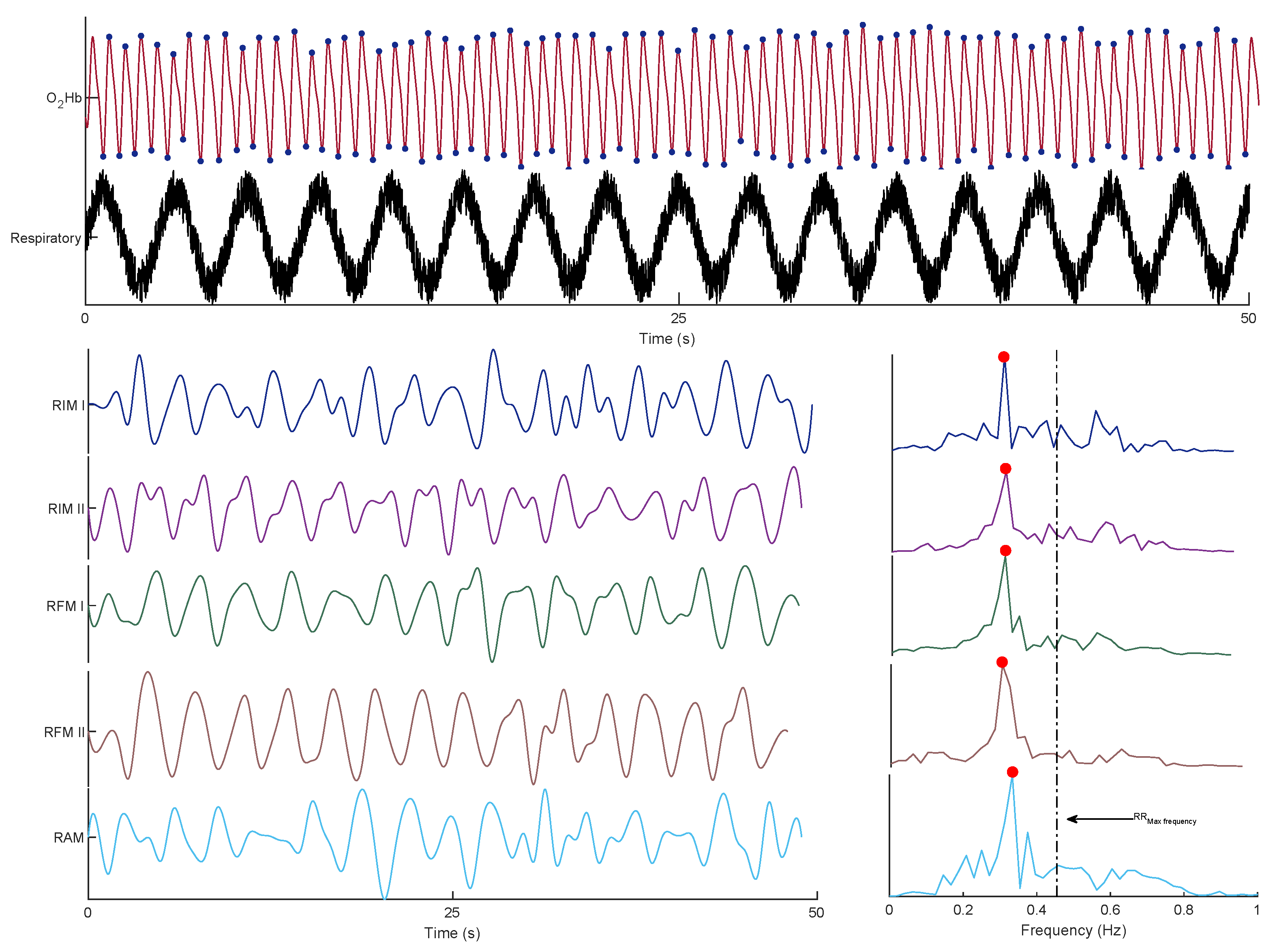 Sensors 23 03632 g005 Sensors 23 03632 g005