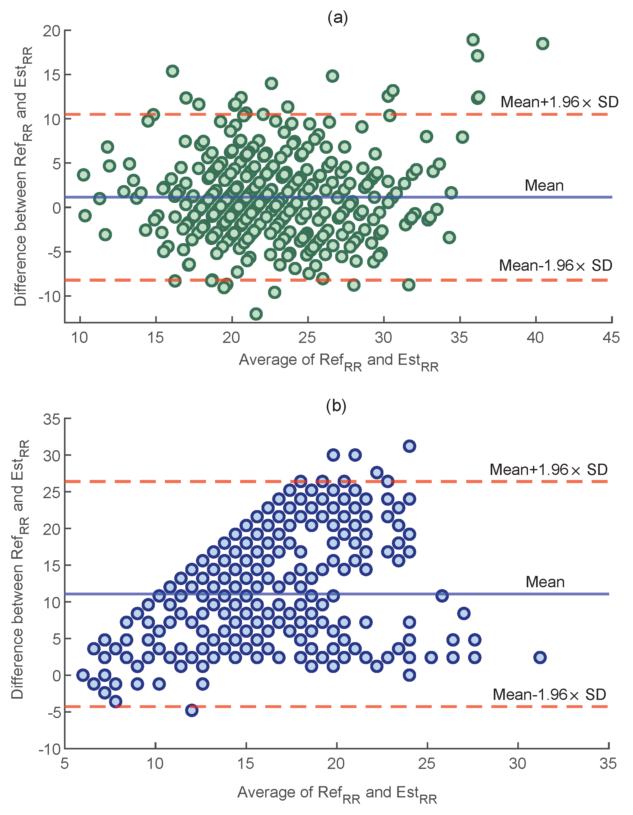 Sensors 23 03632 g007 Sensors 23 03632 g007