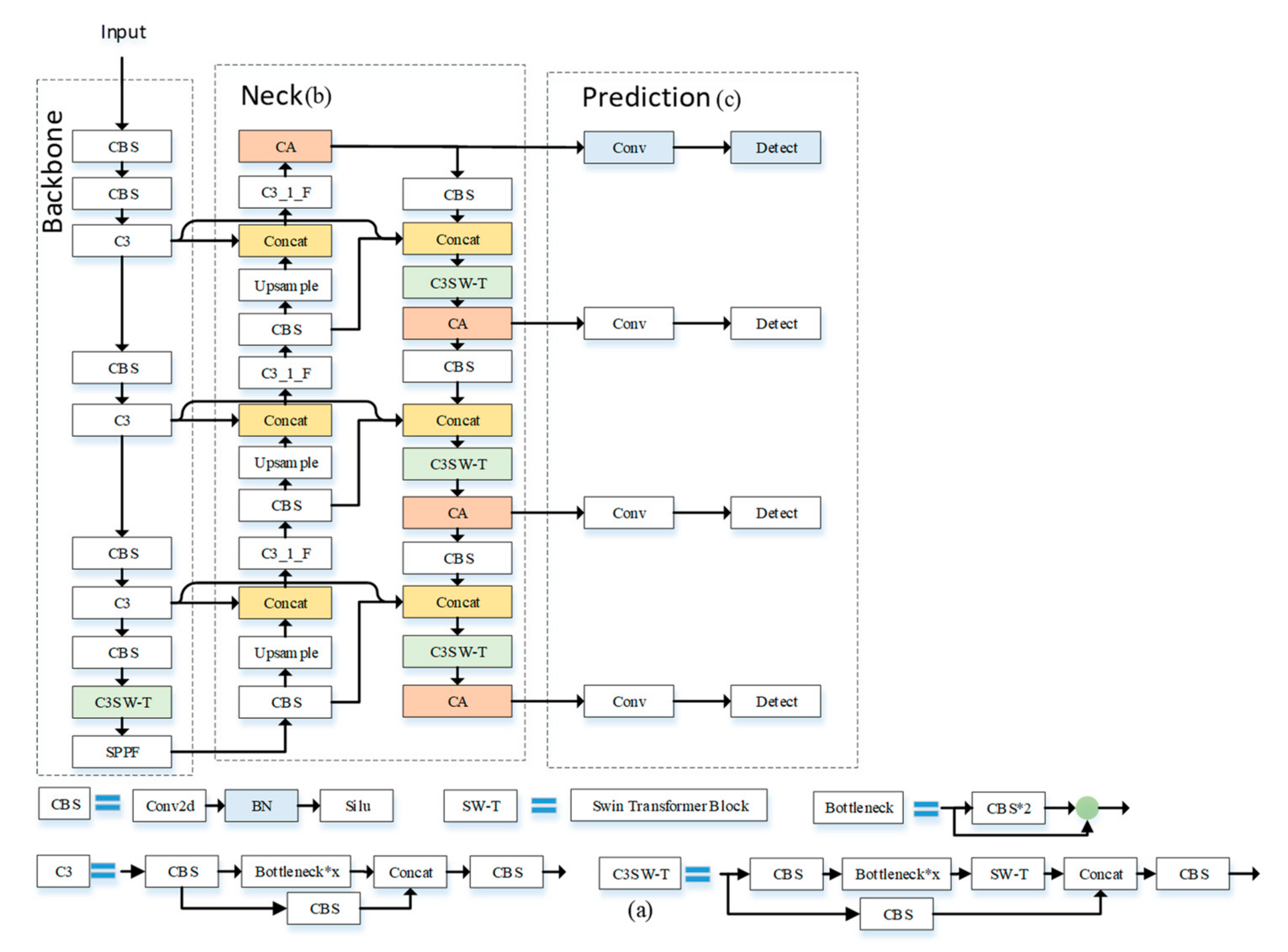 Sensors 23 03634 g001