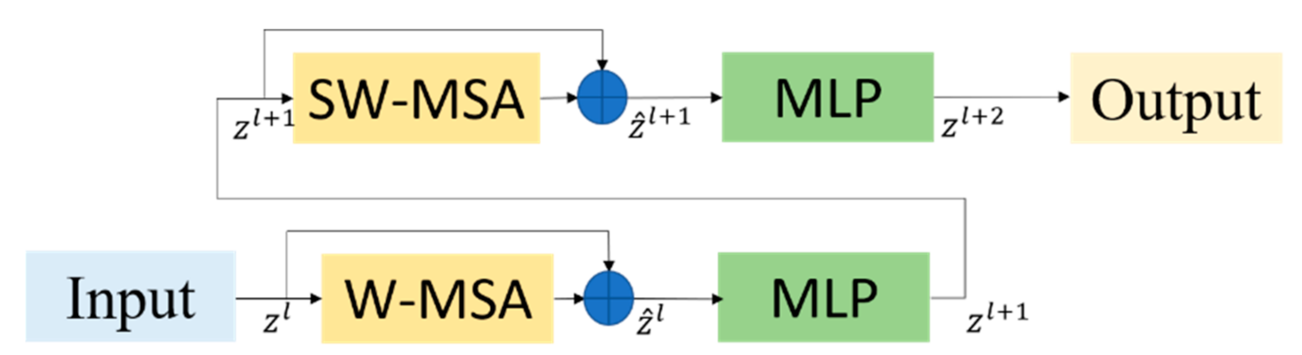 Sensors 23 03634 g004