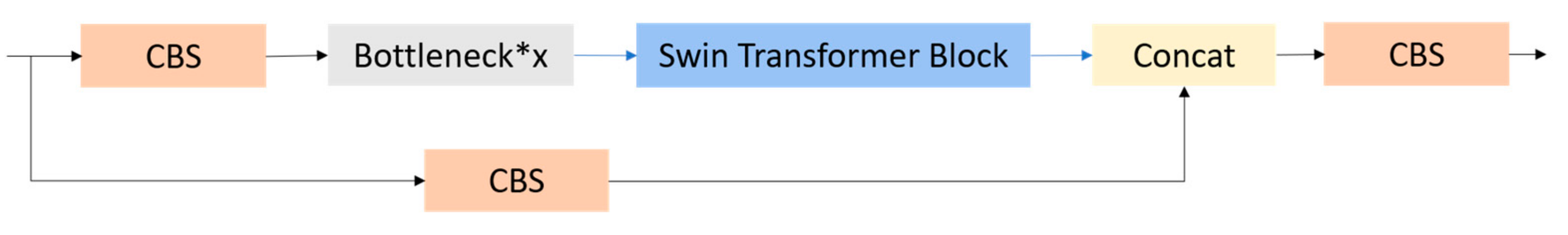 Sensors 23 03634 g005