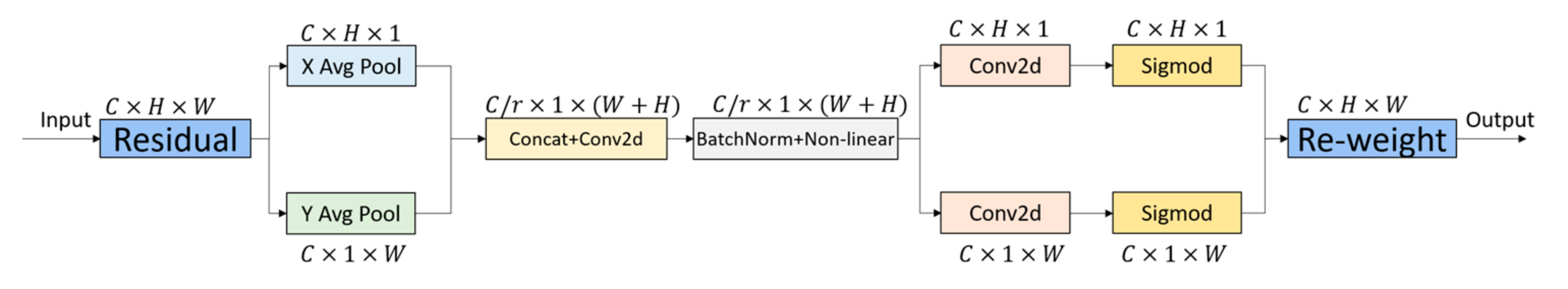 Sensors 23 03634 g006