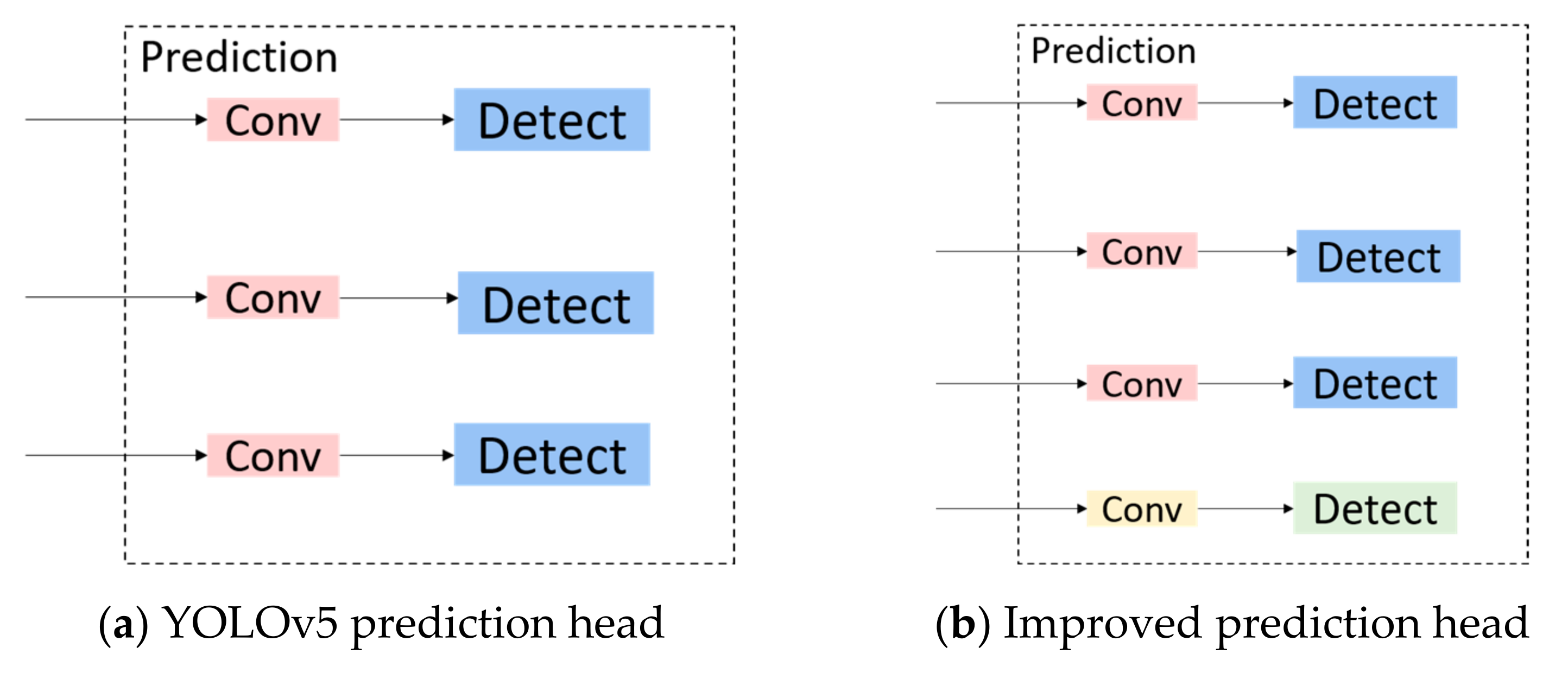 Sensors 23 03634 g007