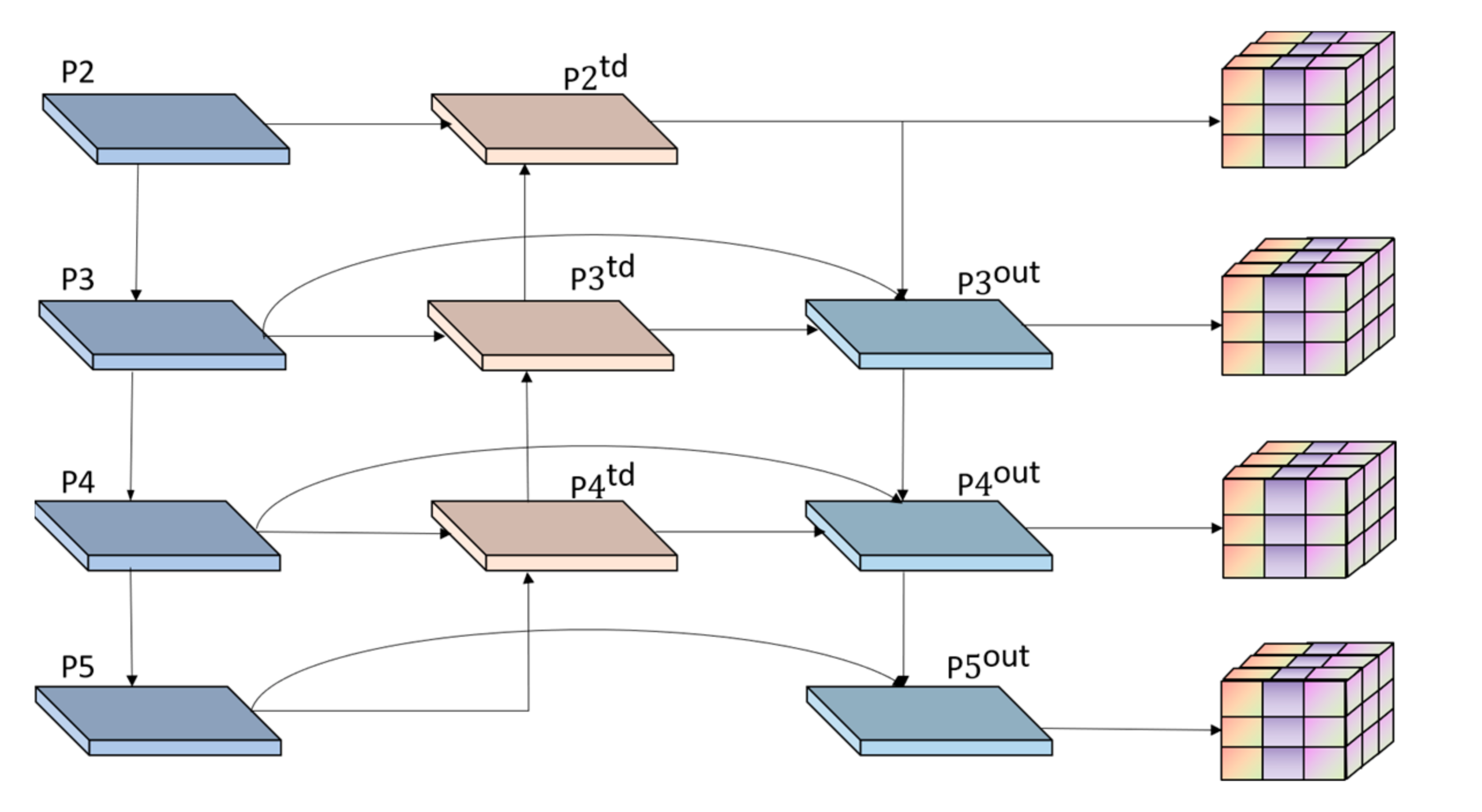 Sensors 23 03634 g008