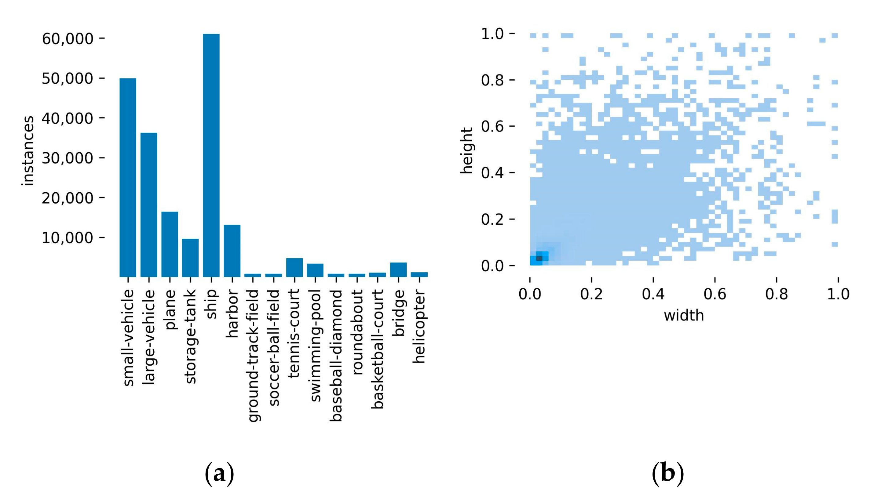 Sensors 23 03634 g009