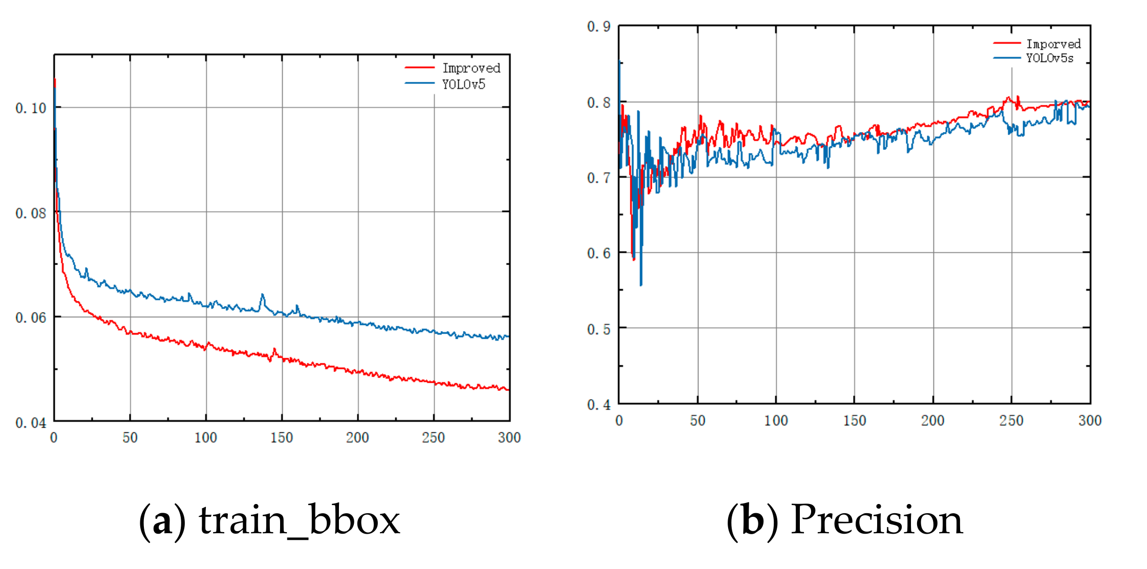 Sensors 23 03634 g010a