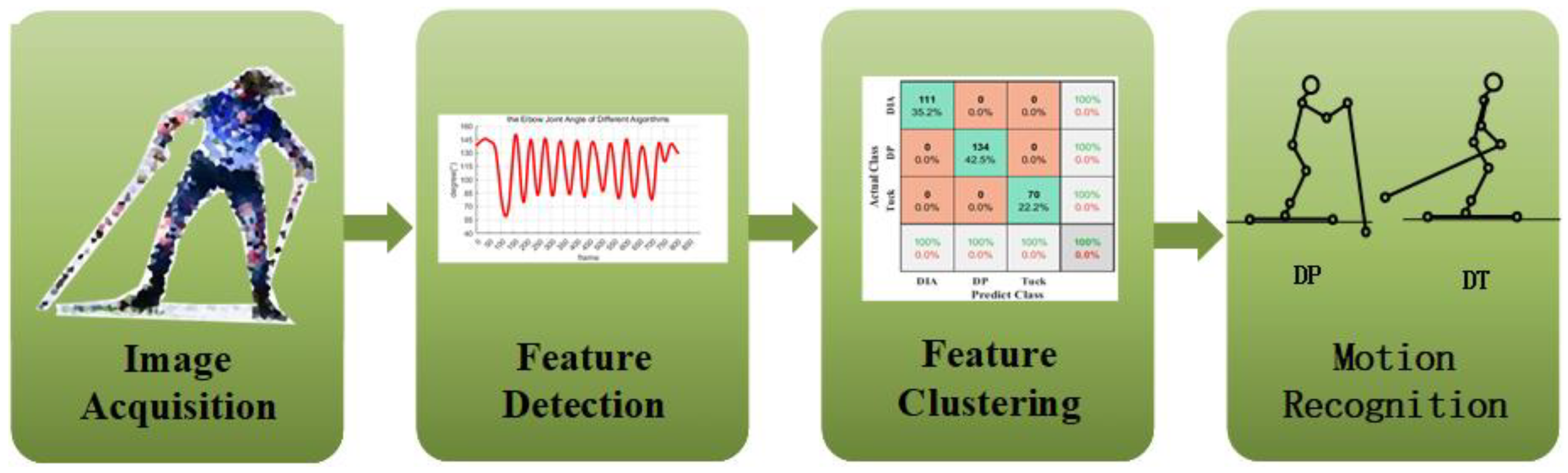 Sensors 23 03639 g002