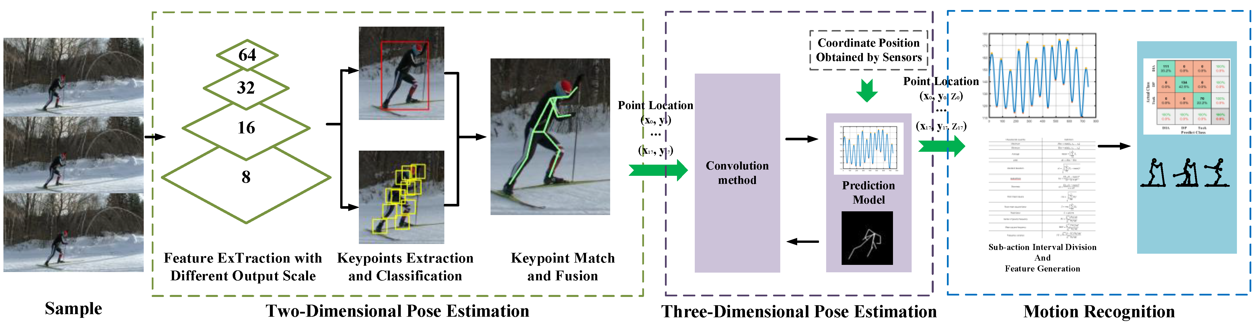 Sensors 23 03639 g003