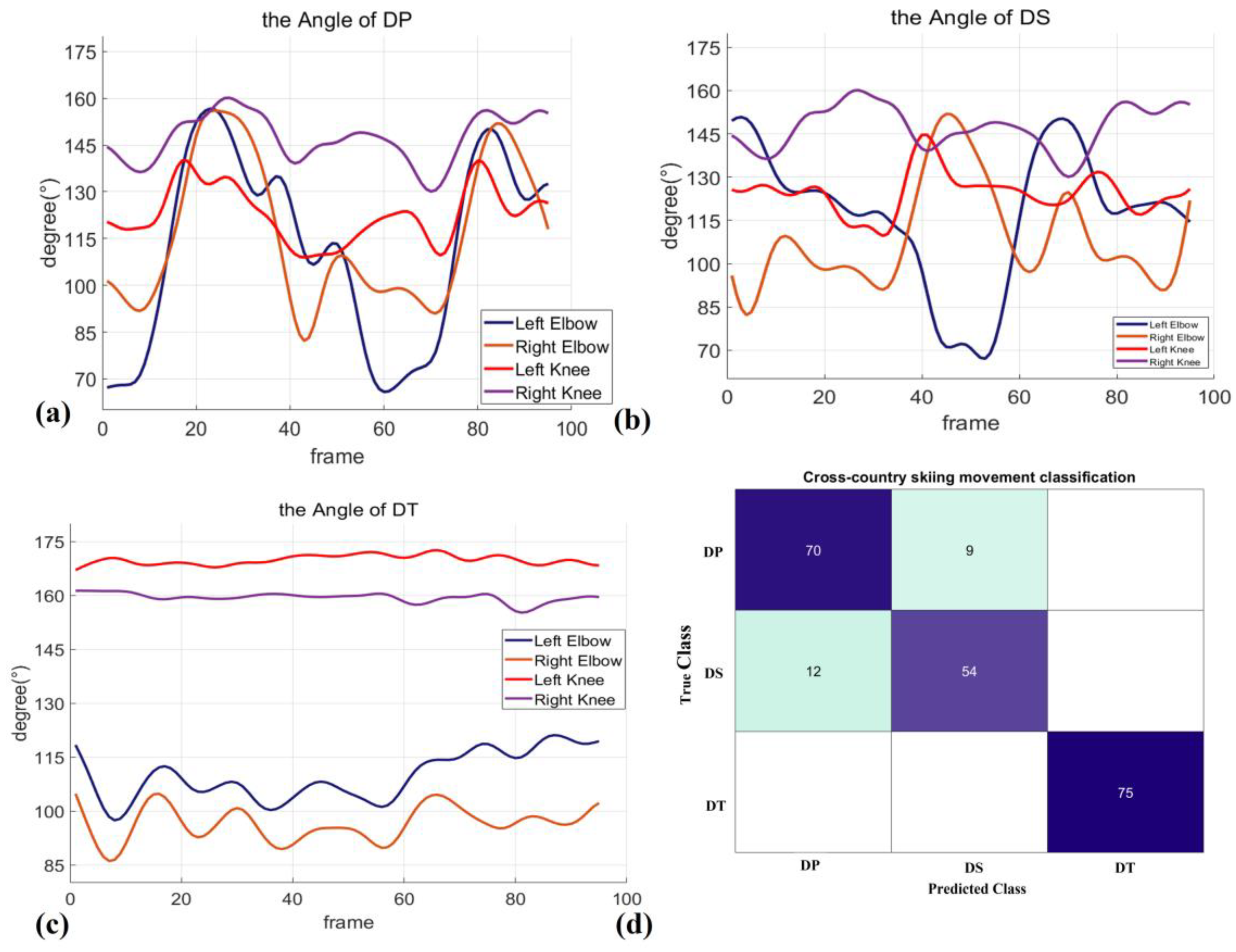 Sensors 23 03639 g009