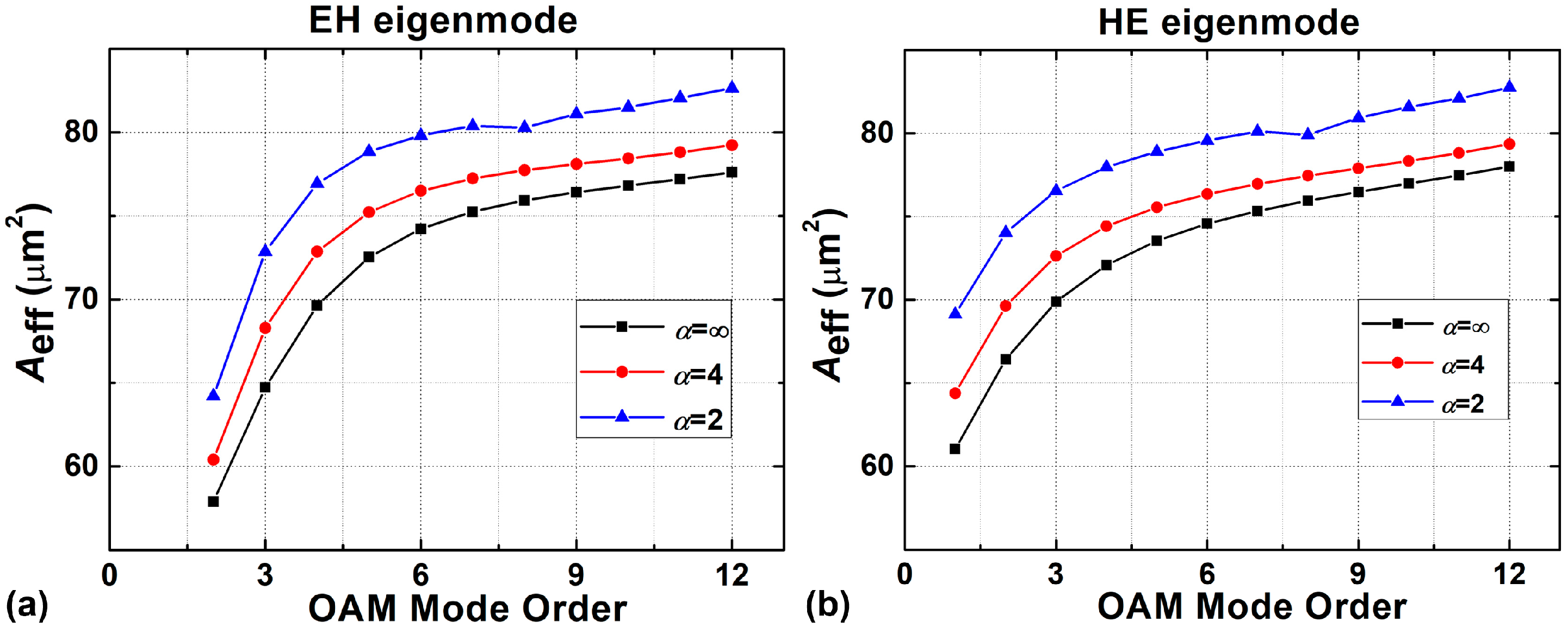 Sensors 23 03641 g005