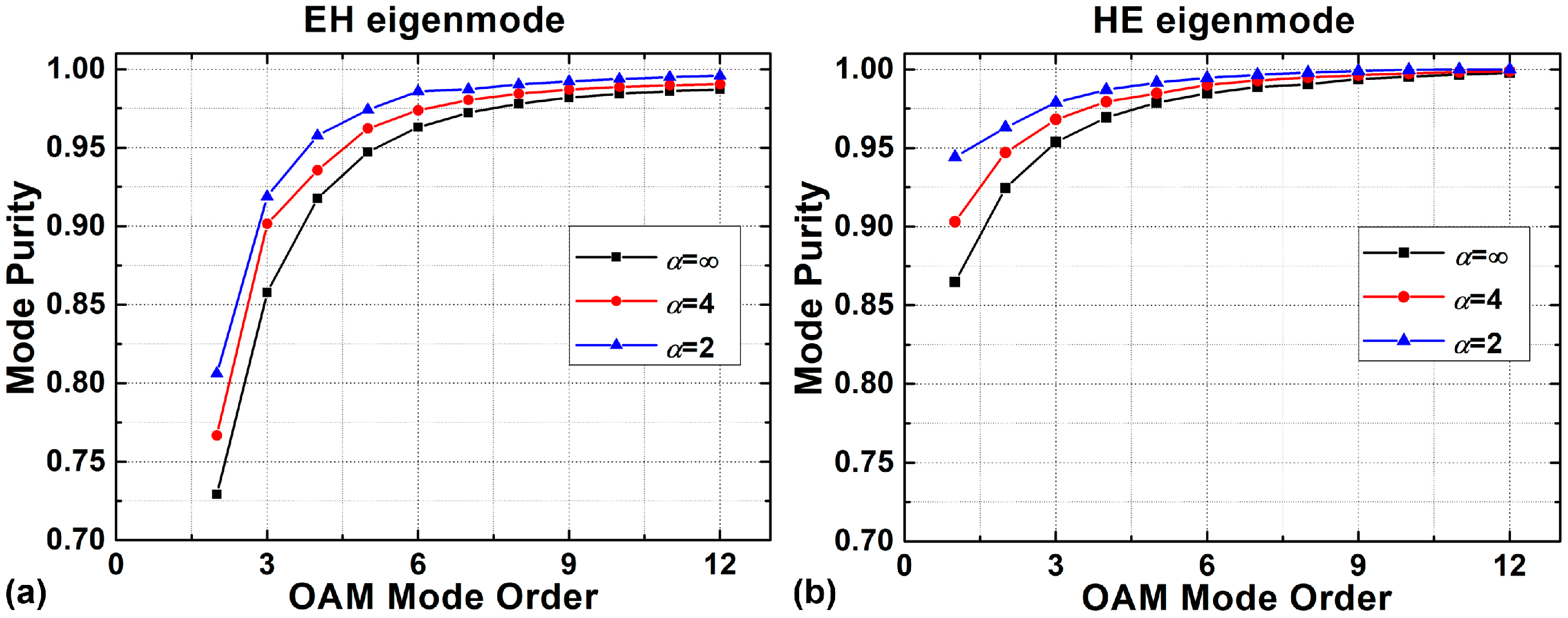 Sensors 23 03641 g007