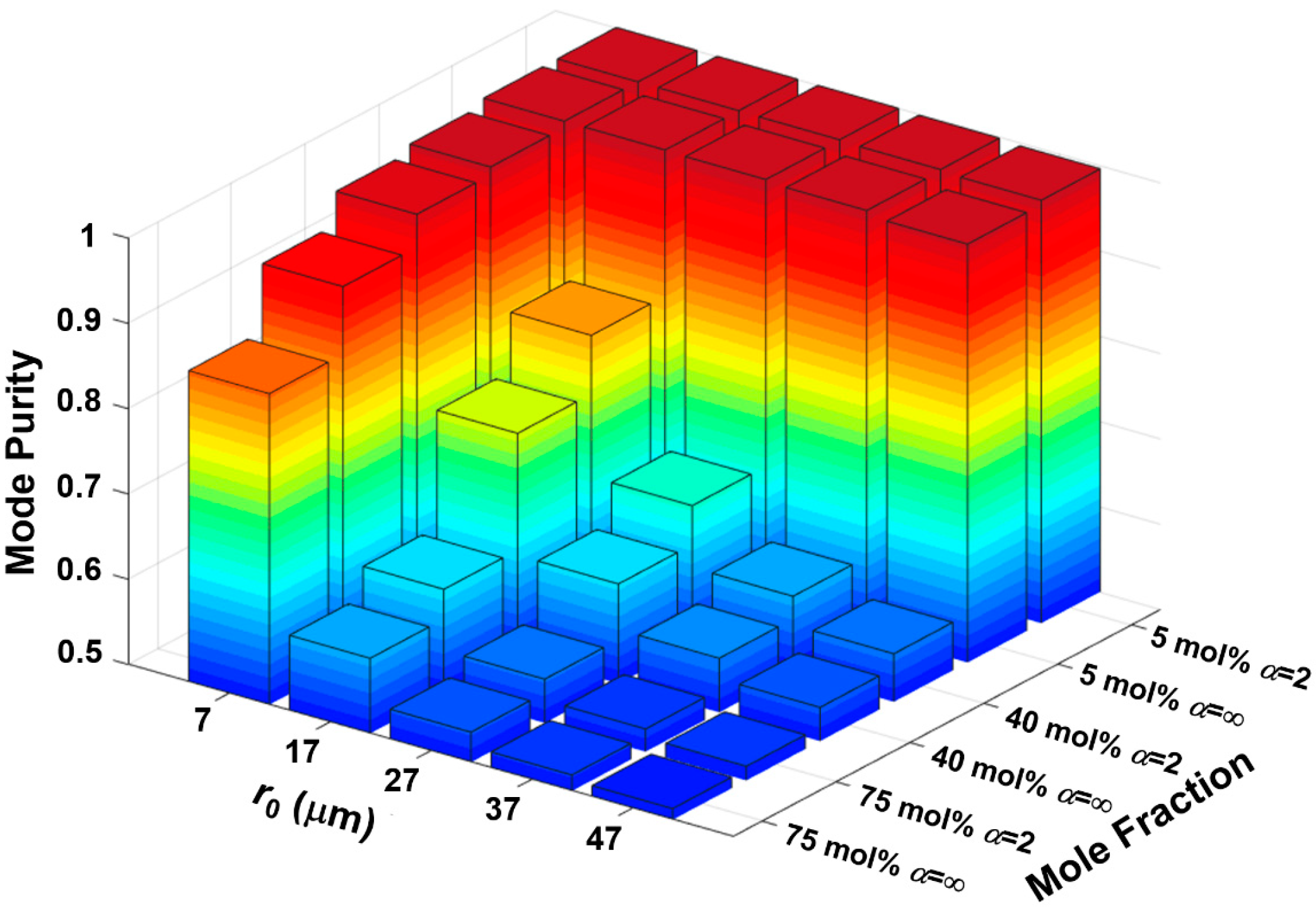 Sensors 23 03641 g008