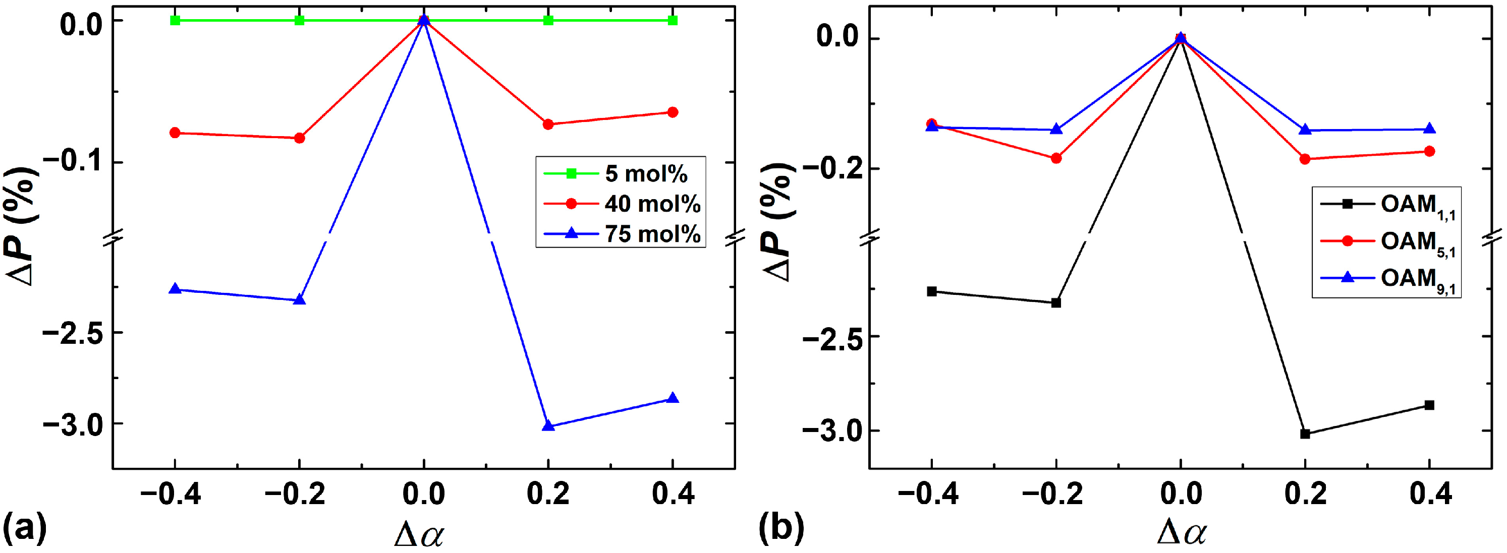 Sensors 23 03641 g009