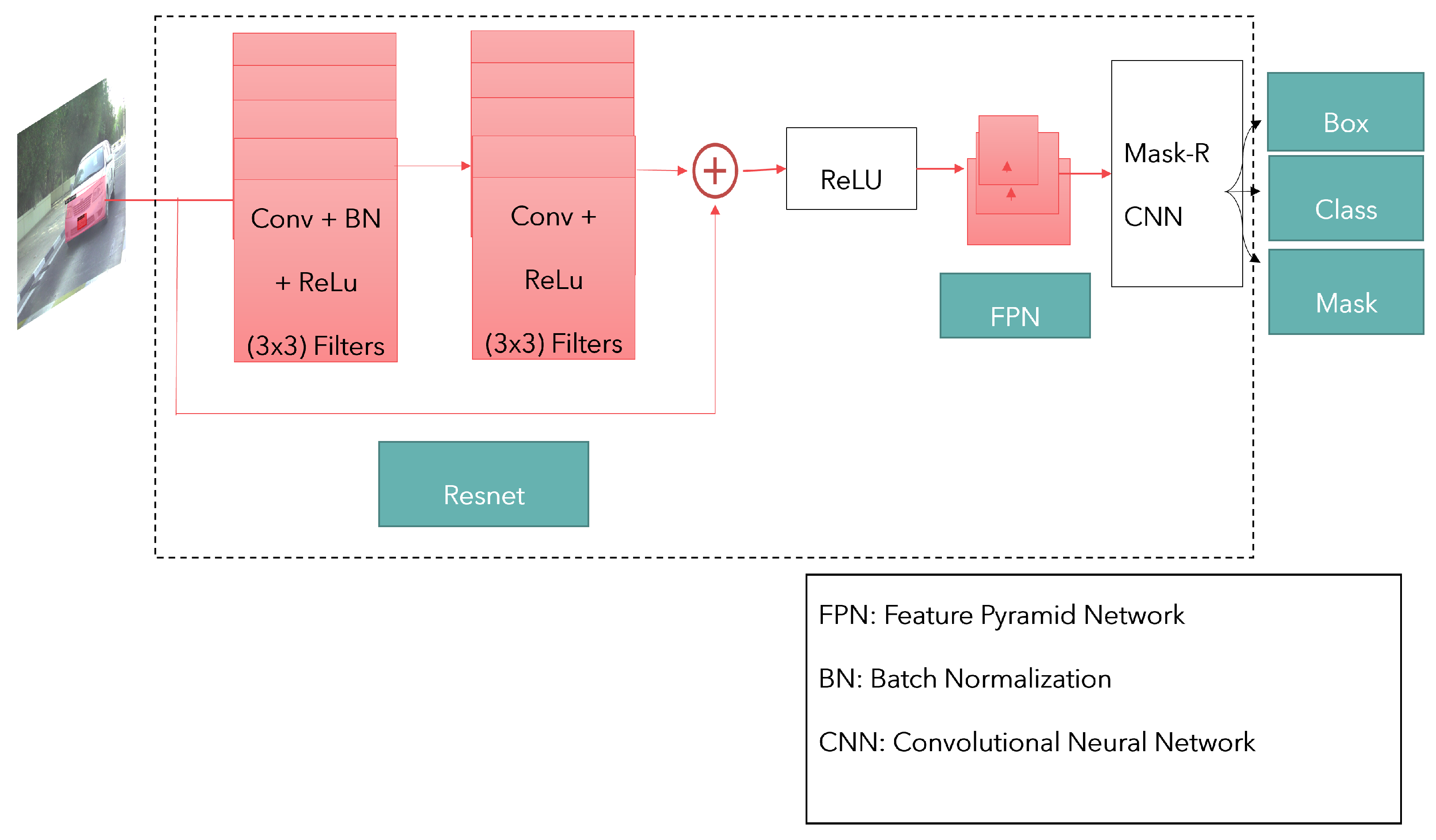 Sensors 23 03642 g003