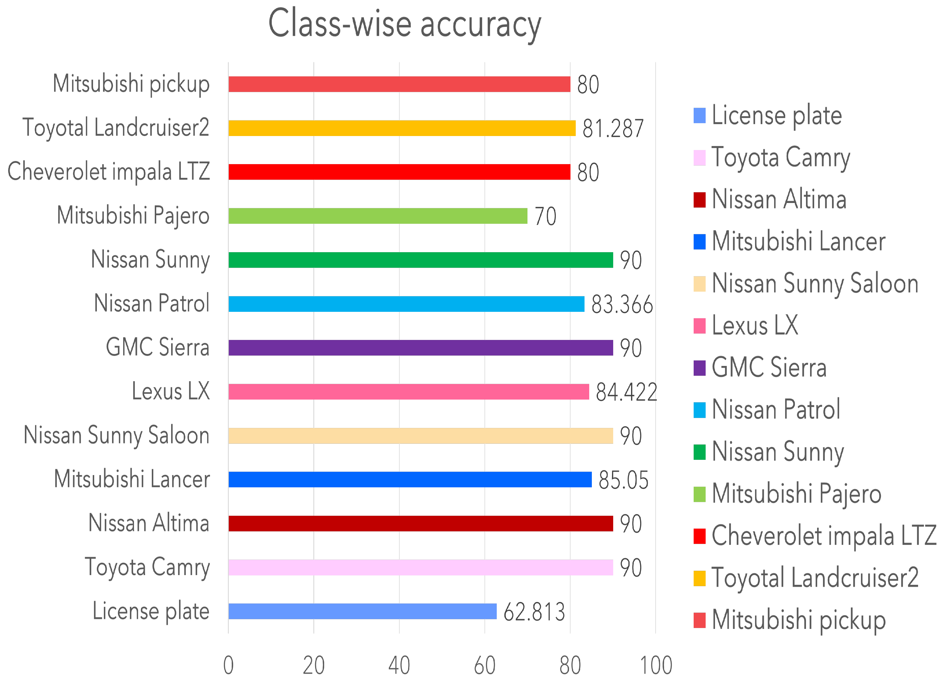 Sensors 23 03642 g008