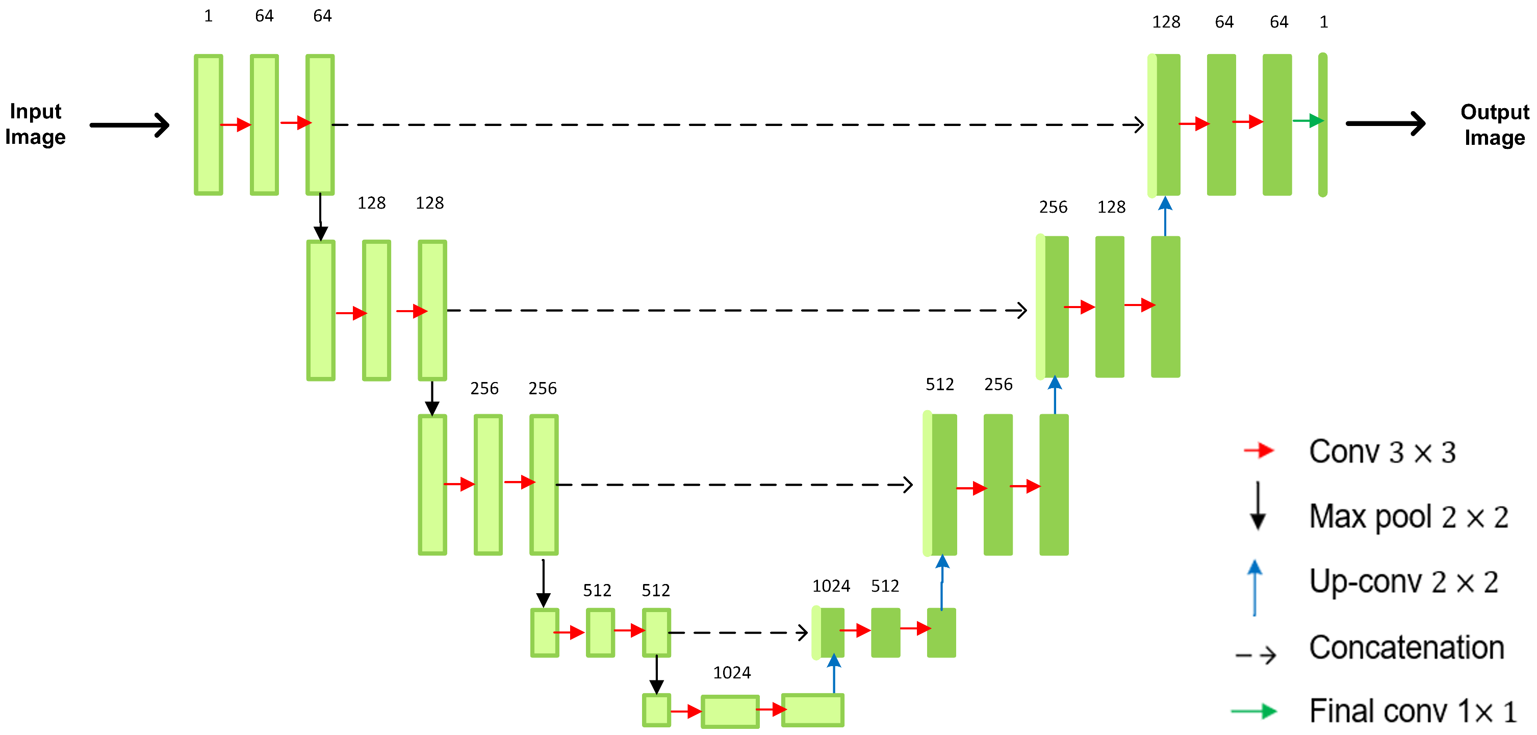 Sensors 23 03649 g001