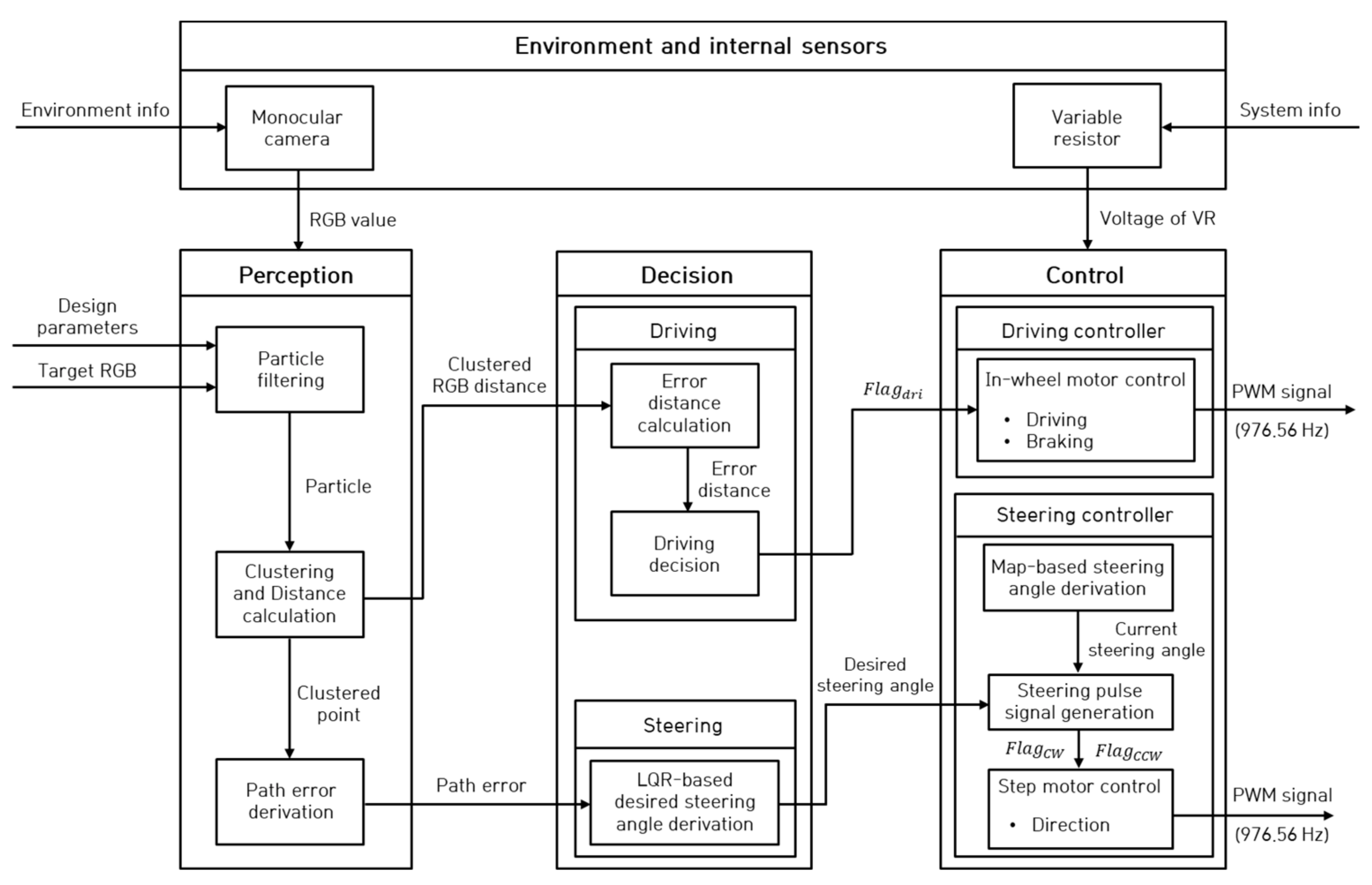 Sensors 23 03650 g001 Sensors 23 03650 g001