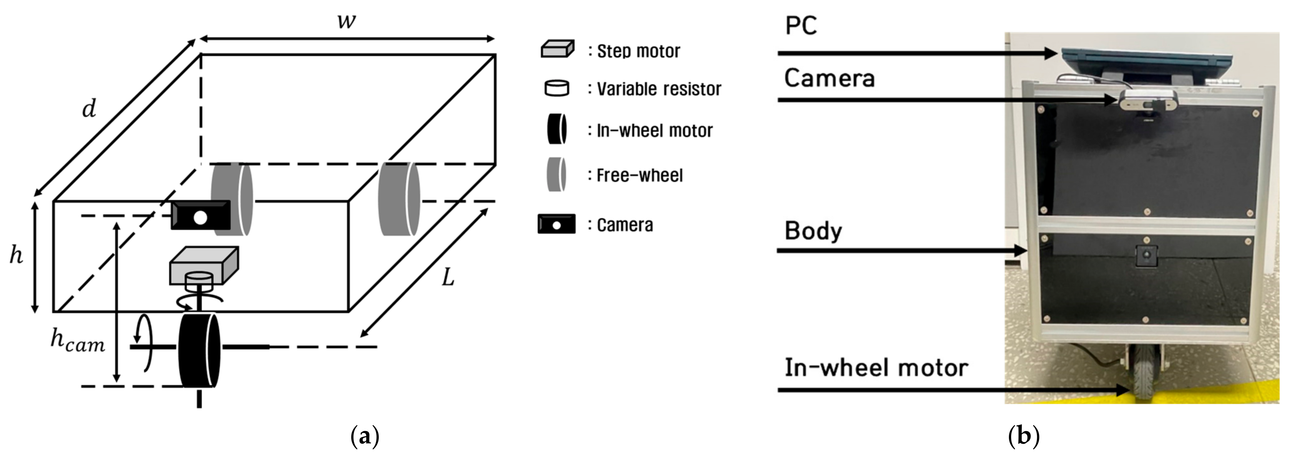 Sensors 23 03650 g007 Sensors 23 03650 g007