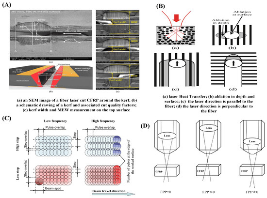 Sensors 23 03659 g011