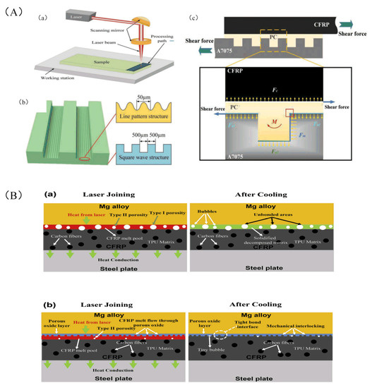 Sensors 23 03659 g019