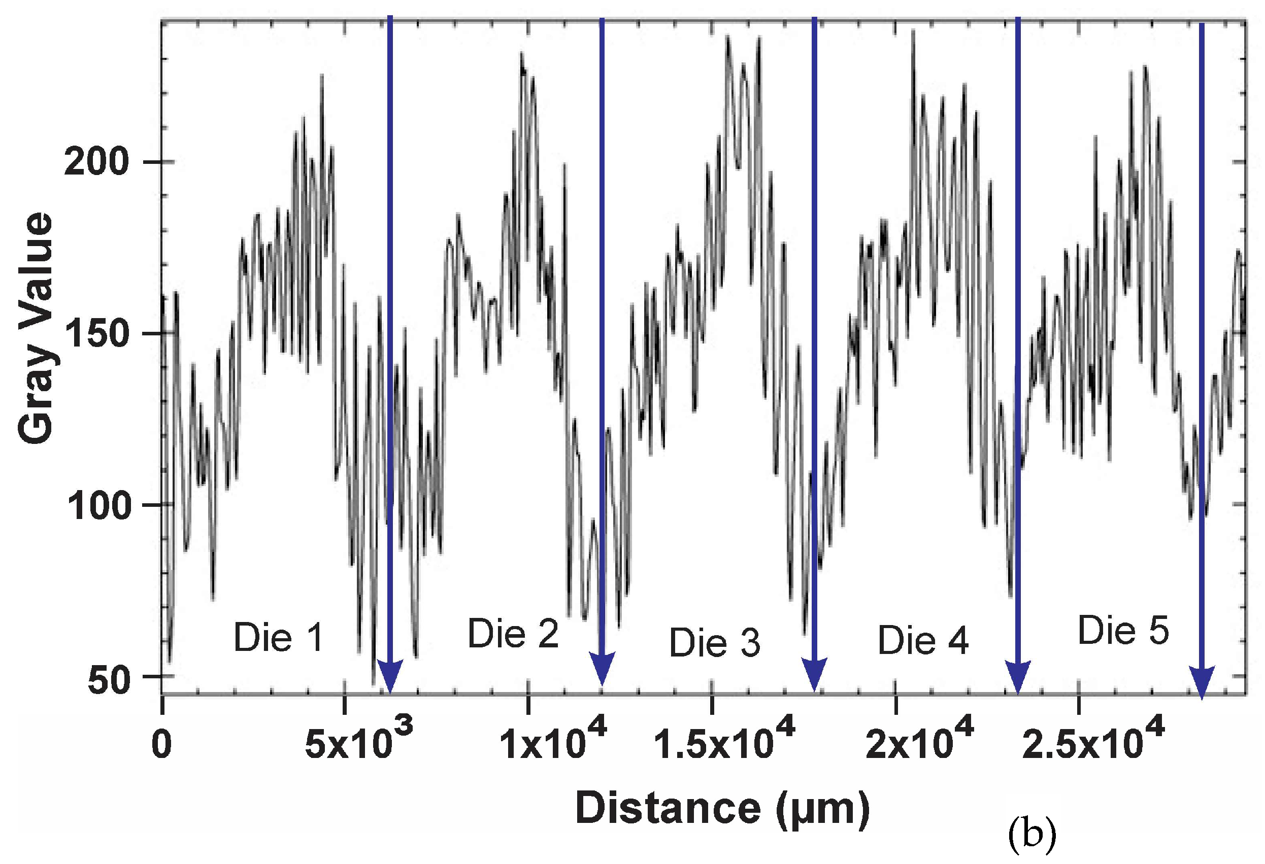 Sensors 23 03663 g006b