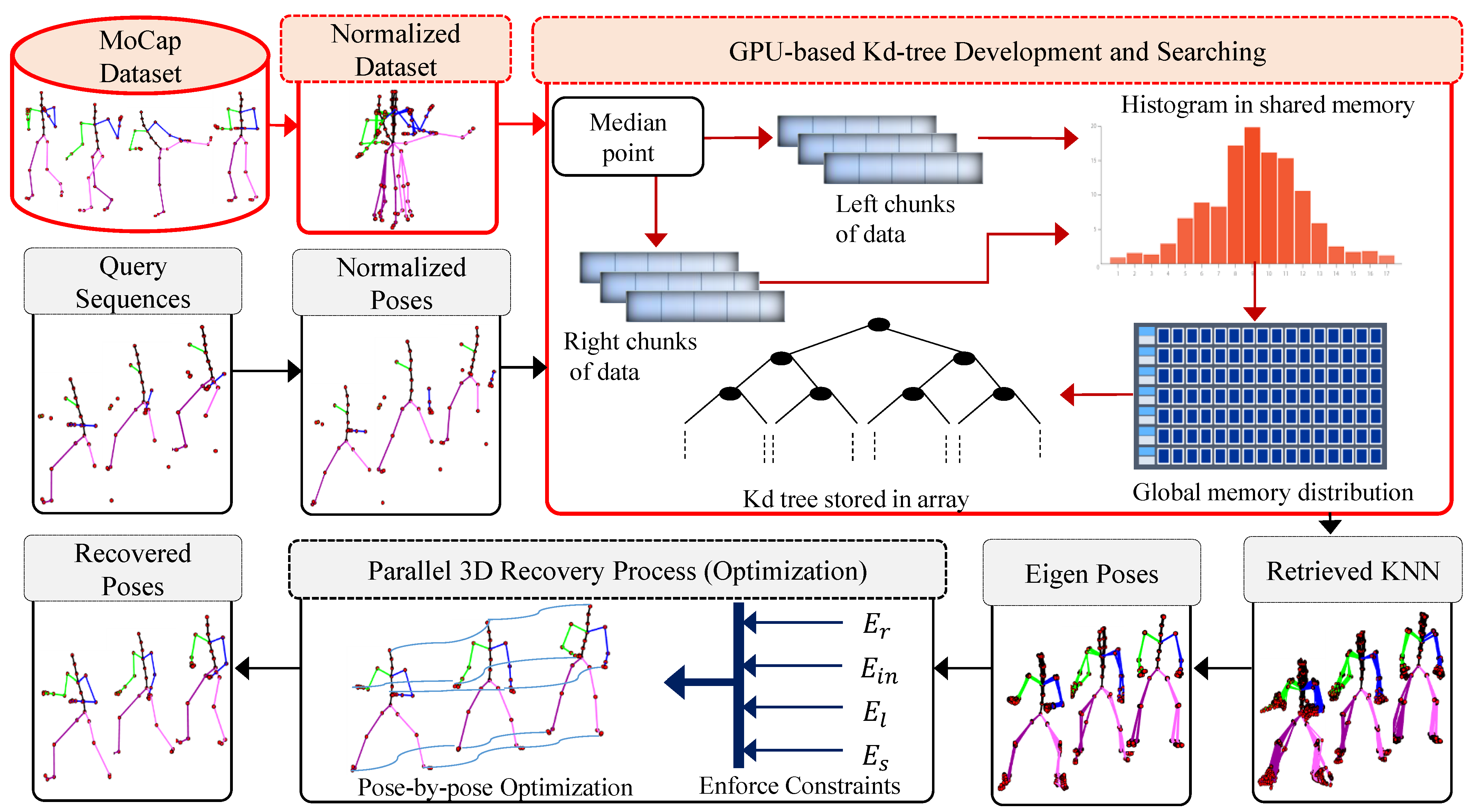 Sensors 23 03664 g001