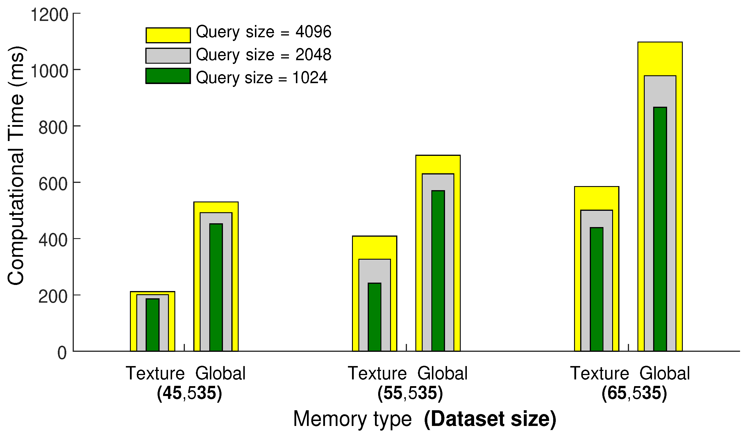 Sensors 23 03664 g005