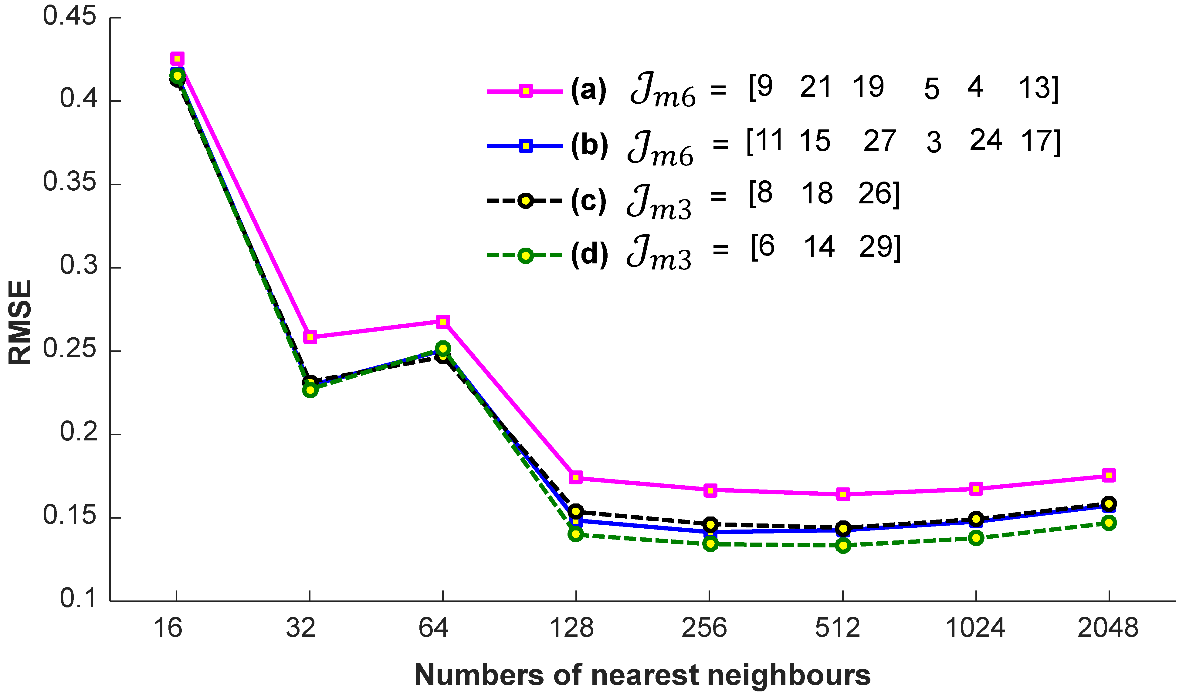 Sensors 23 03664 g007