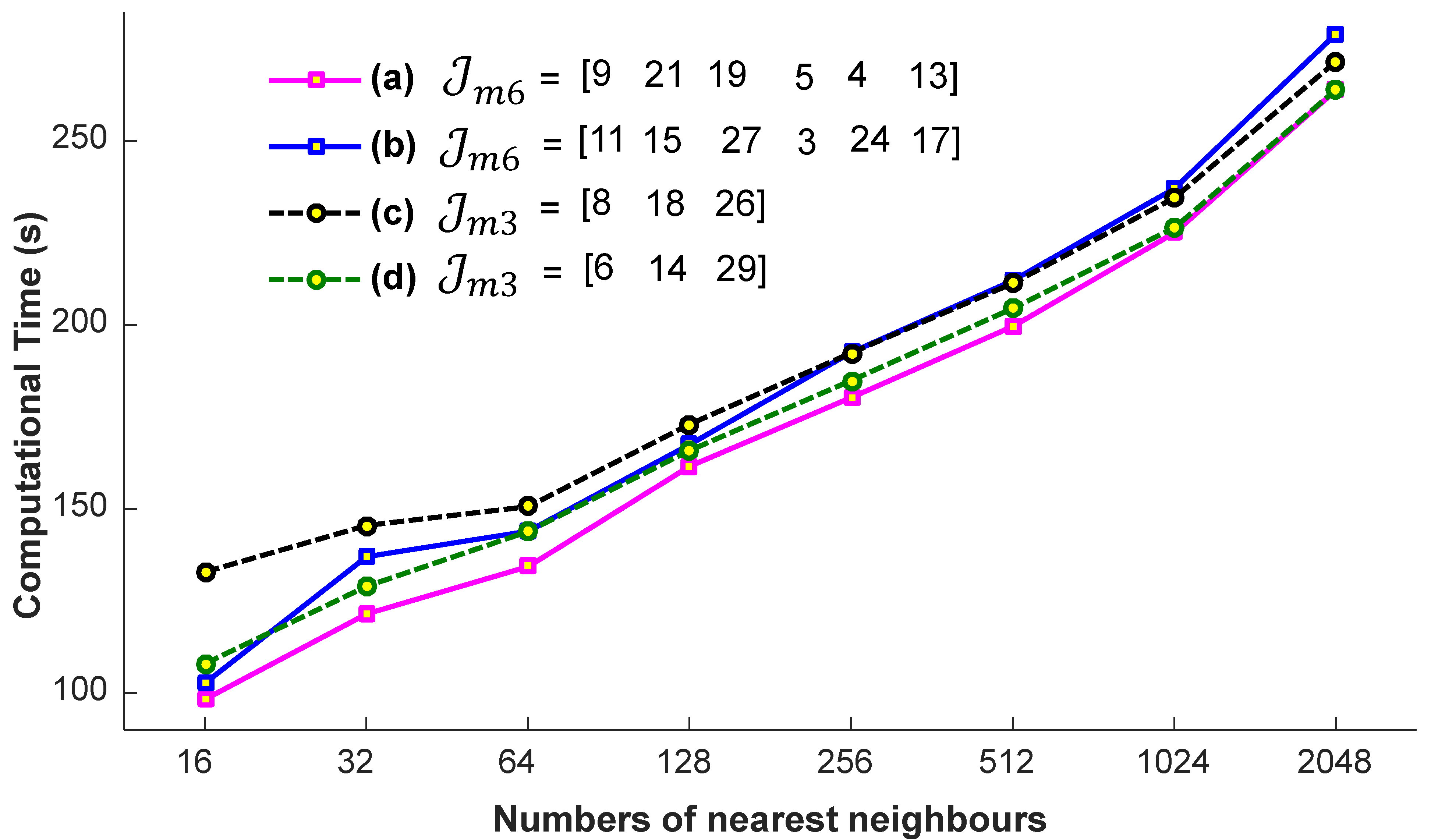 Sensors 23 03664 g008