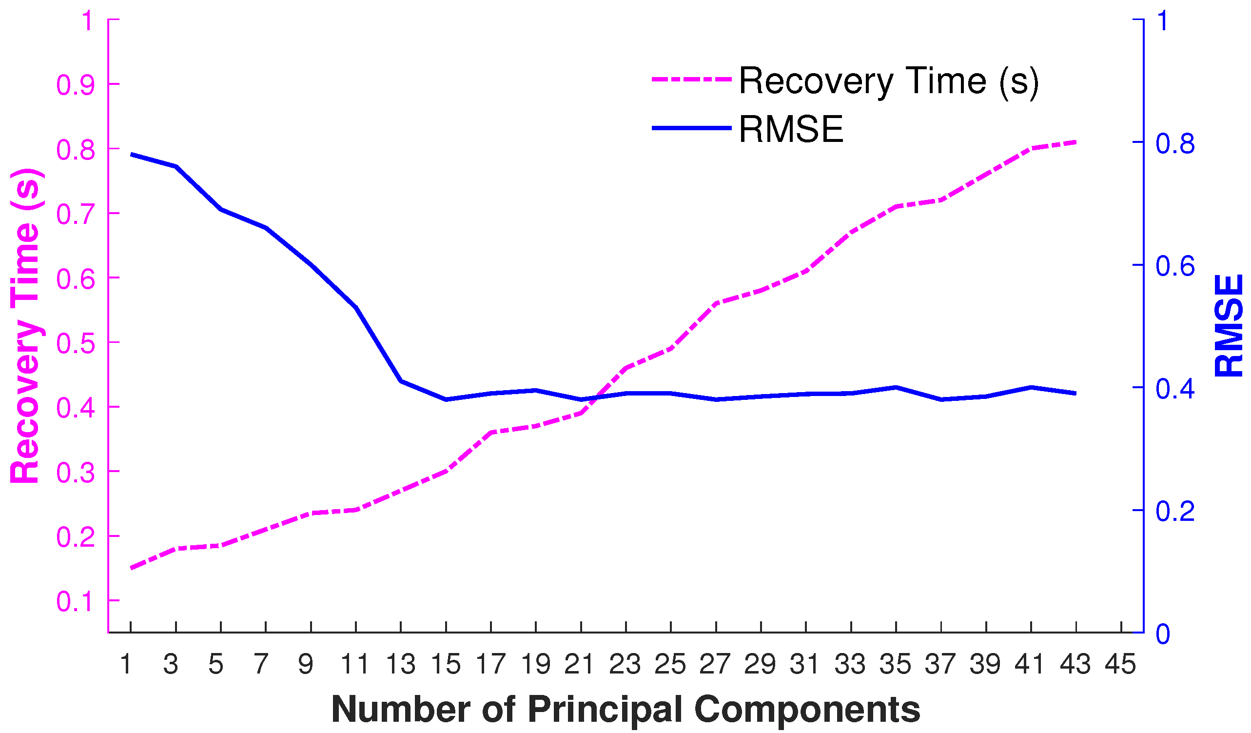 Sensors 23 03664 g010