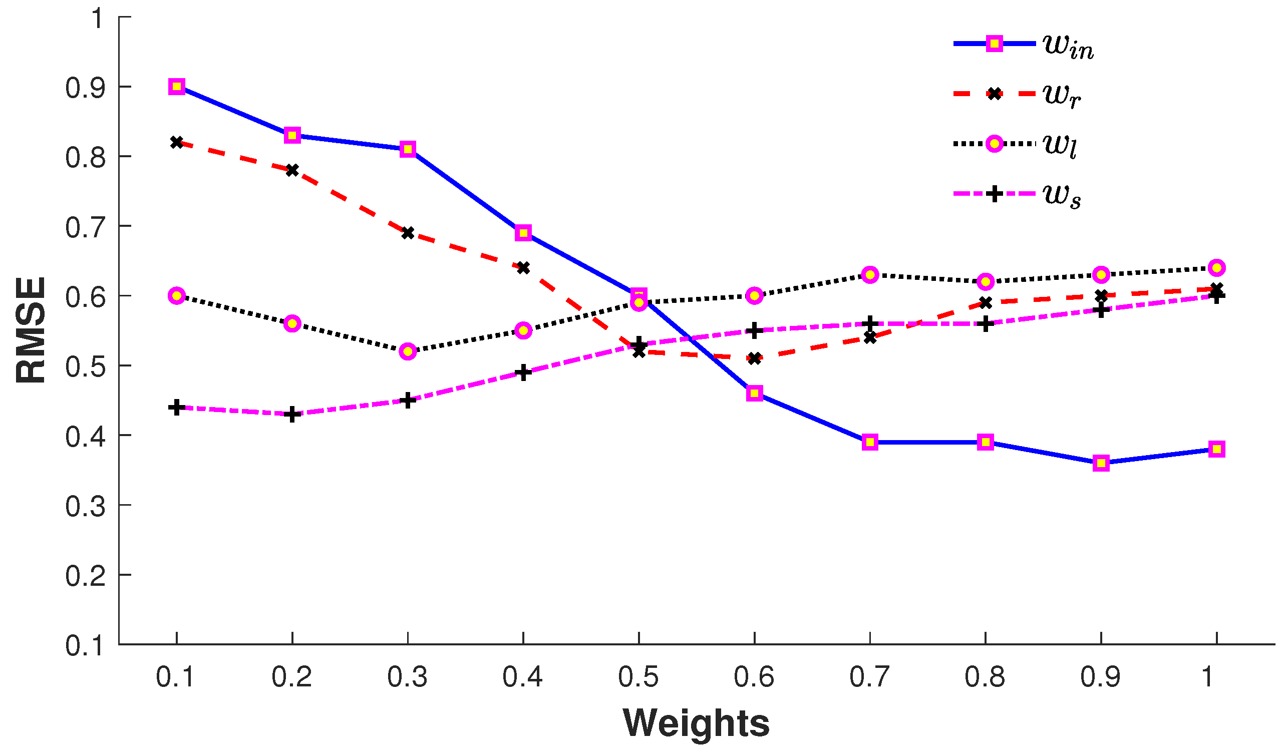 Sensors 23 03664 g011