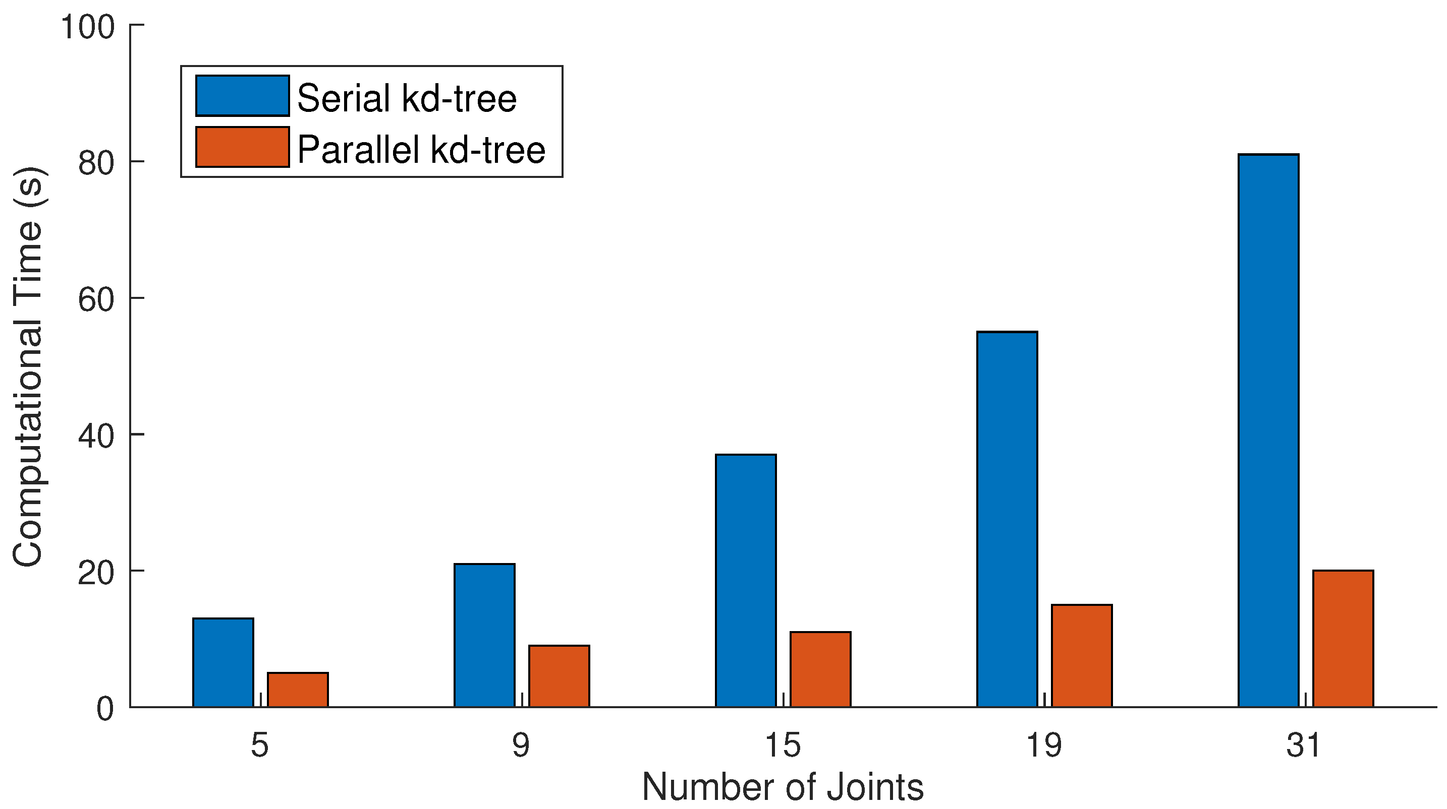 Sensors 23 03664 g012