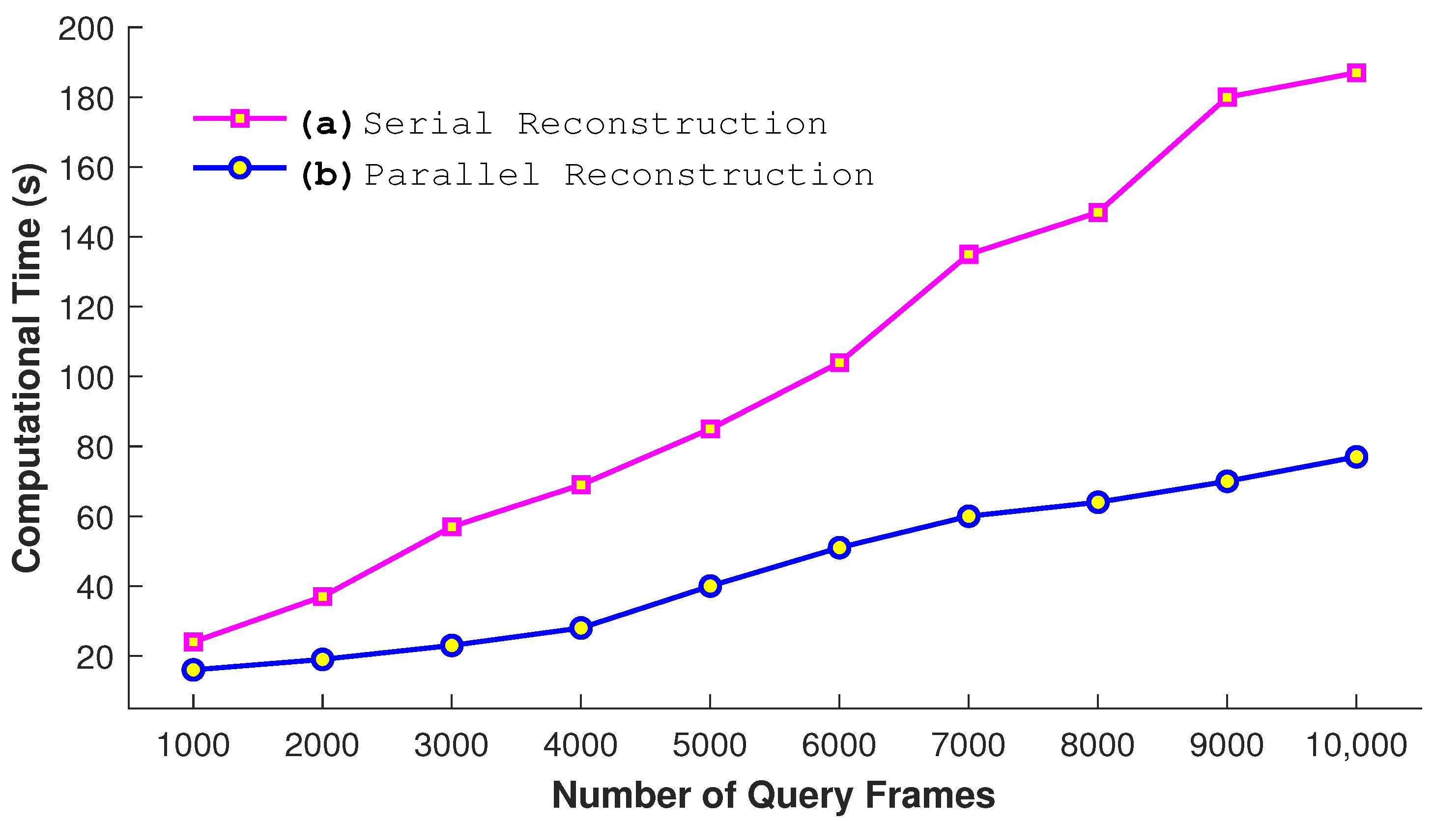 Sensors 23 03664 g013