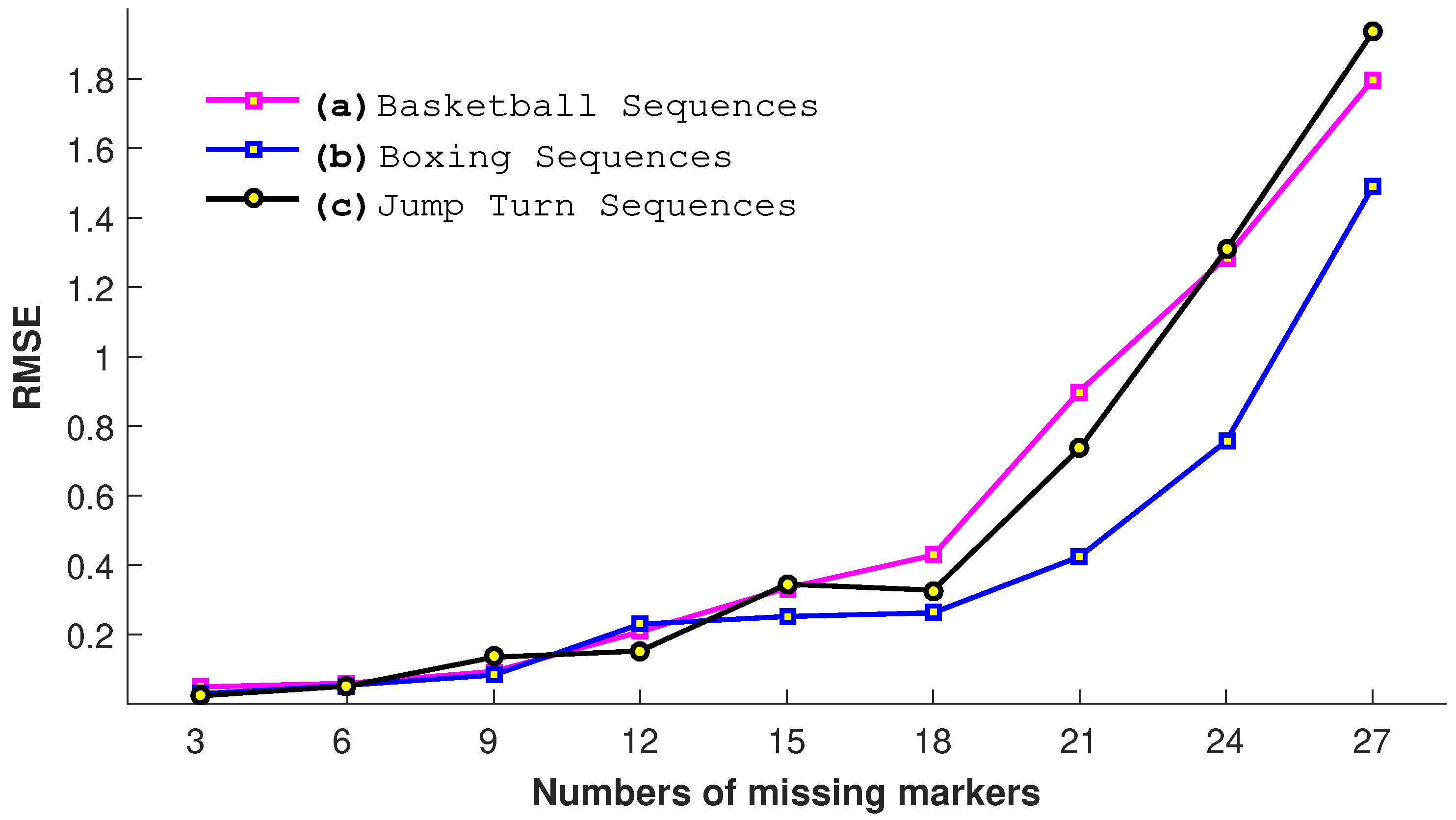 Sensors 23 03664 g014