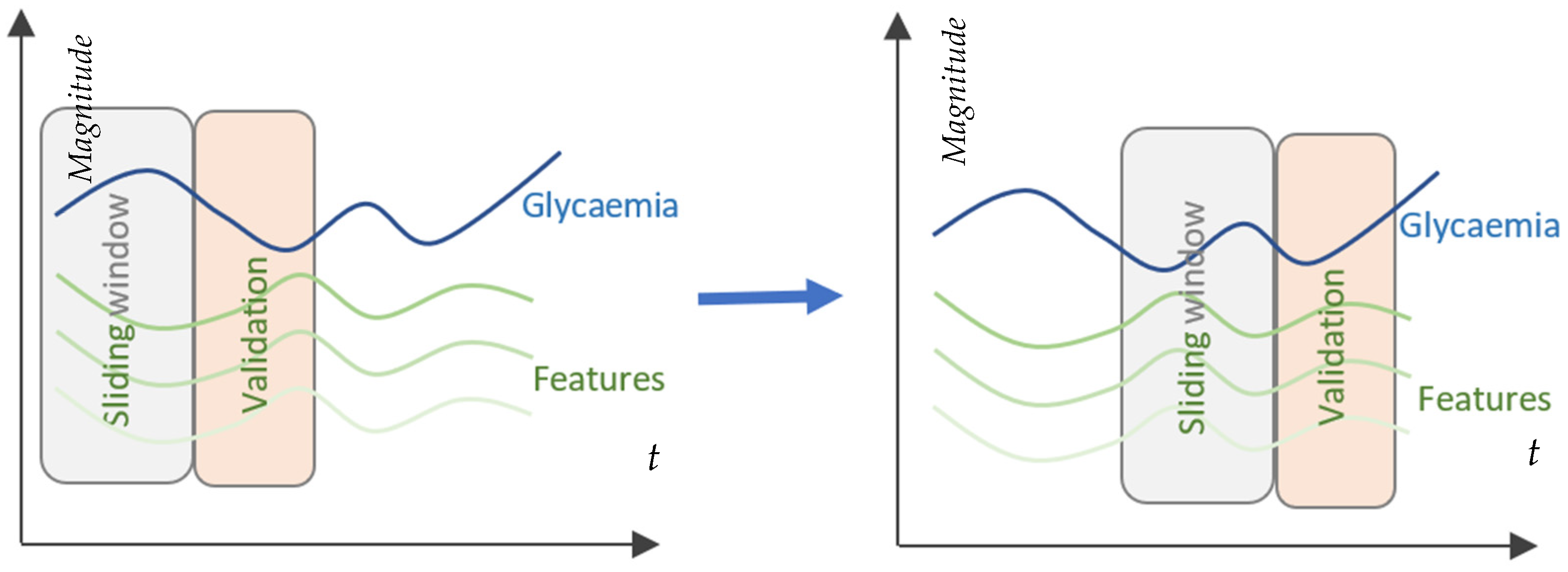Sensors 23 03665 g001 Sensors 23 03665 g001