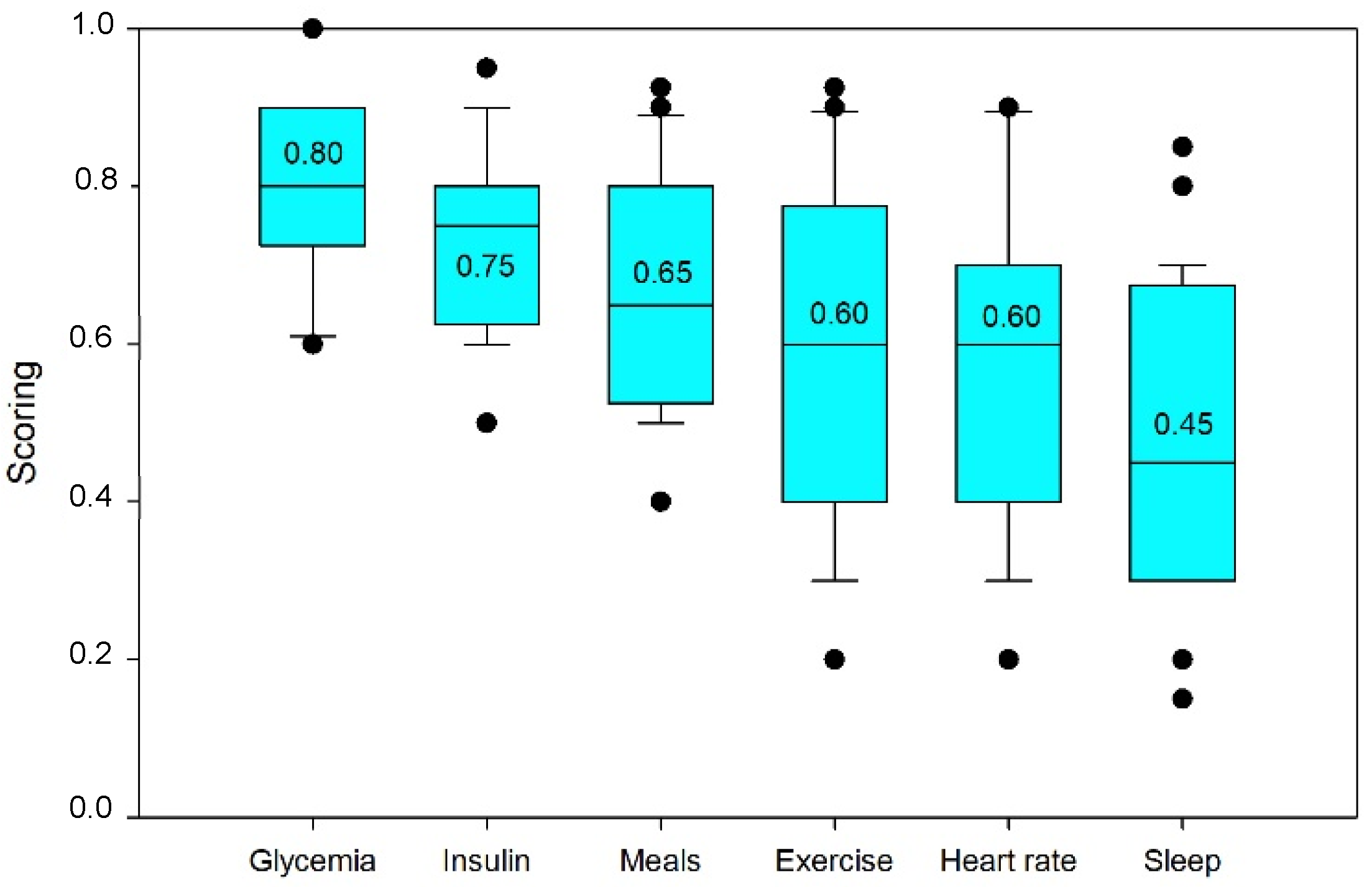Sensors 23 03665 g002 Sensors 23 03665 g002