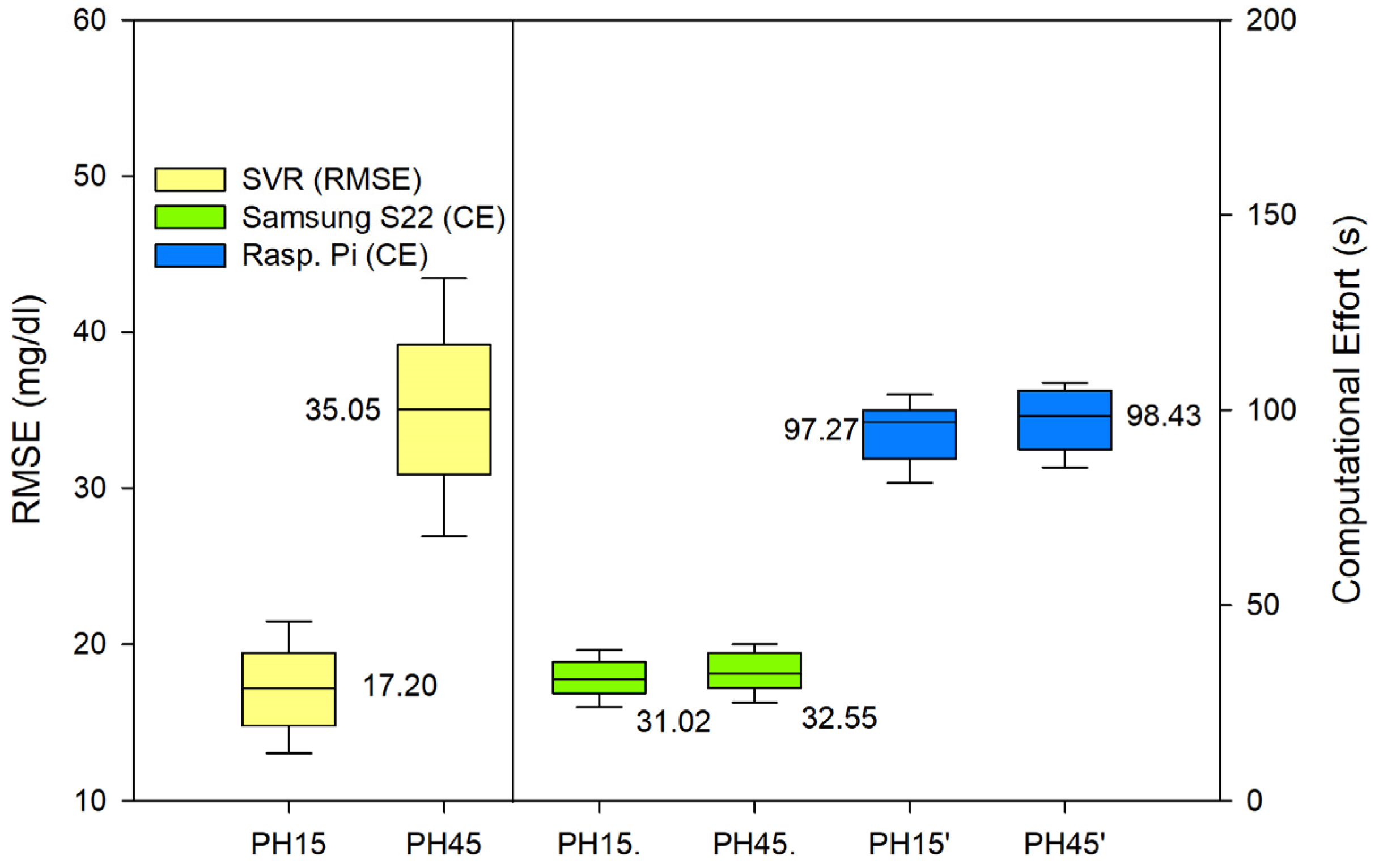 Sensors 23 03665 g004 Sensors 23 03665 g004