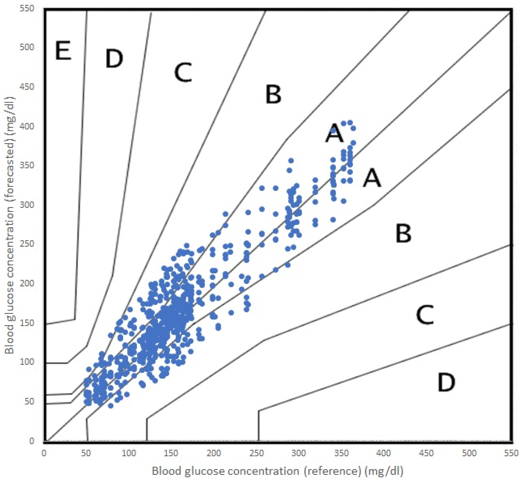 Sensors 23 03665 g005 Sensors 23 03665 g005