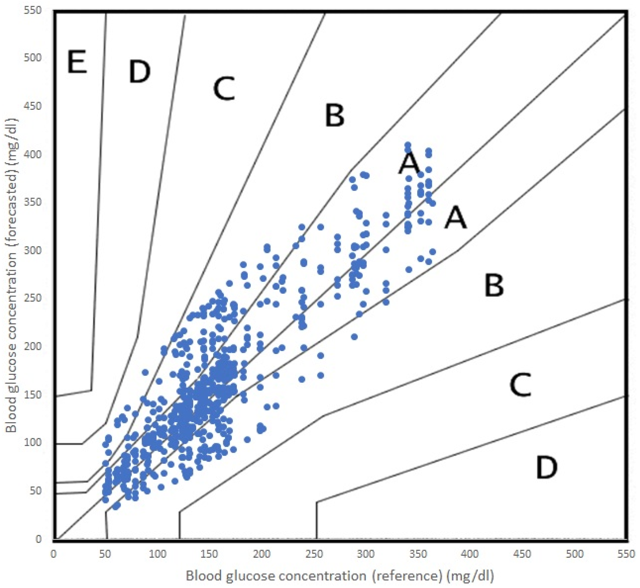 Sensors 23 03665 g006 Sensors 23 03665 g006