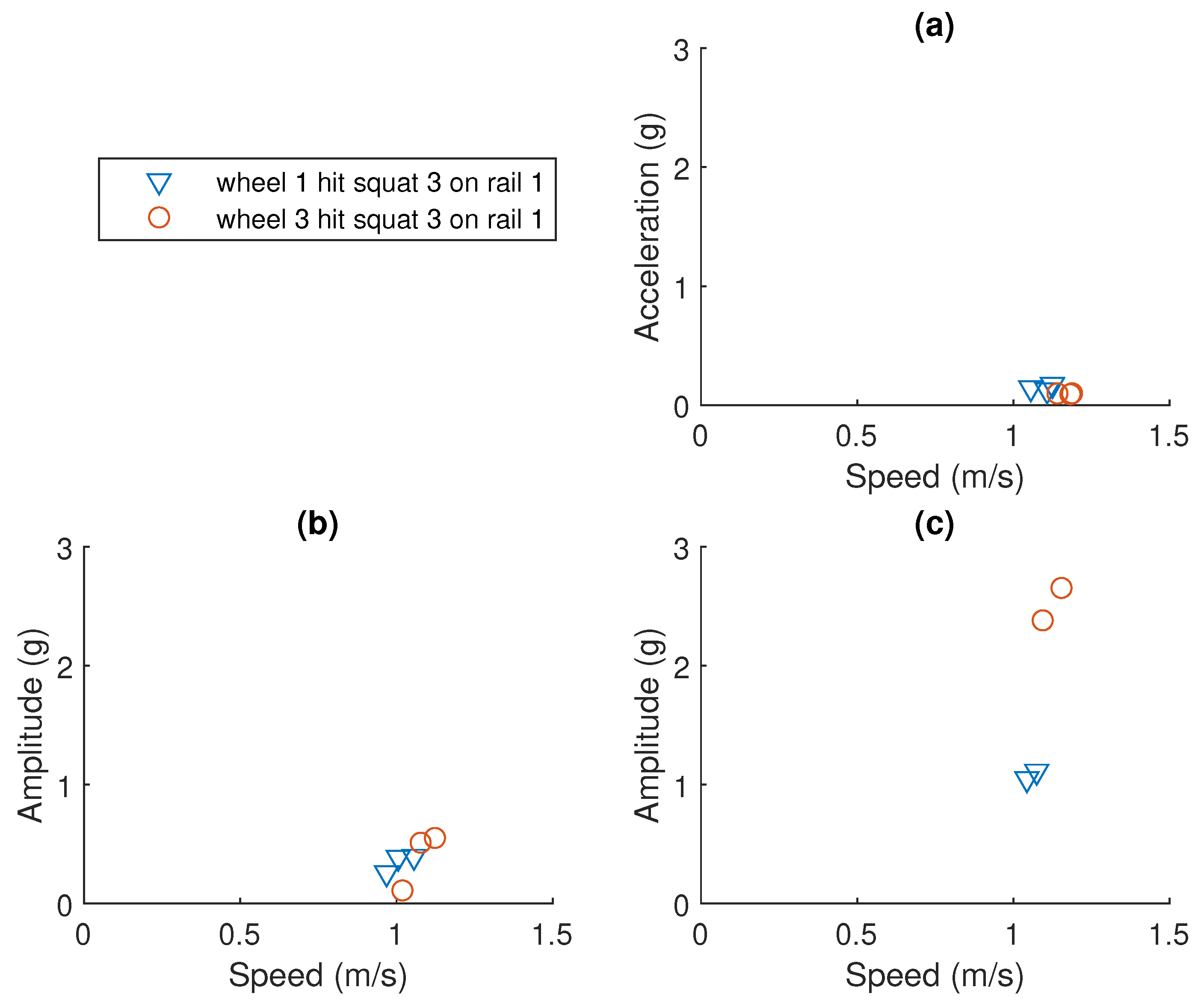 Sensors 23 03666 g009