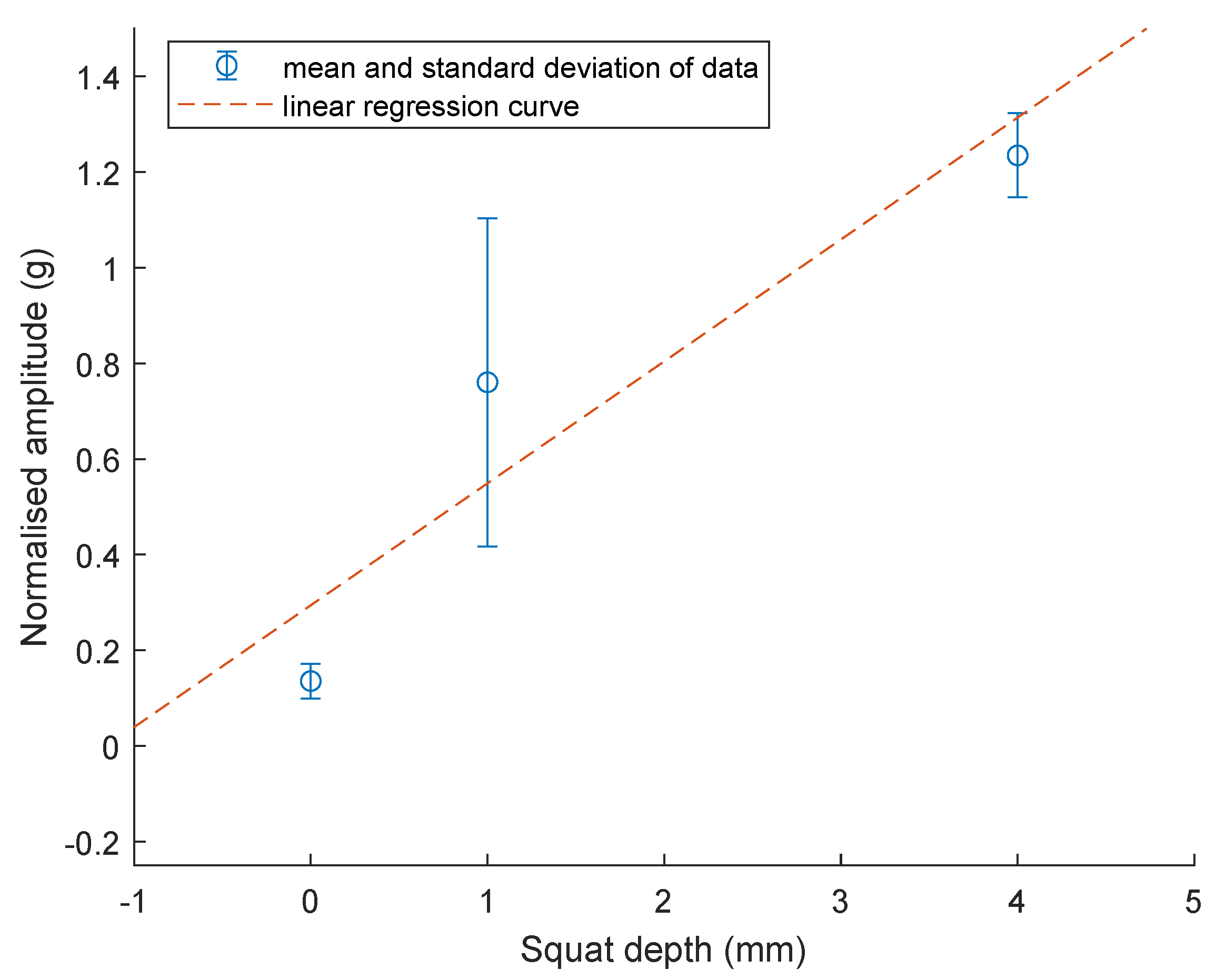 Sensors 23 03666 g010