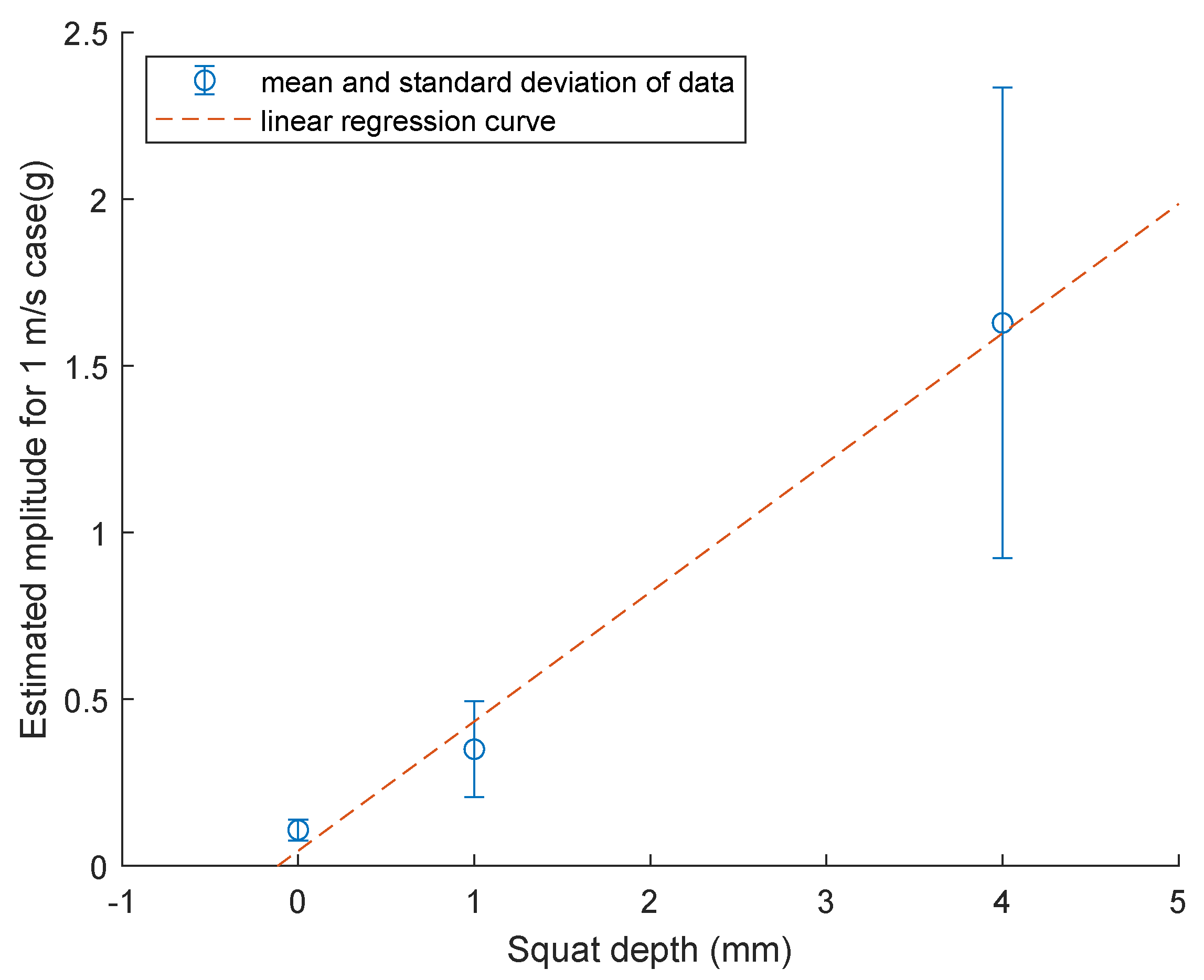 Sensors 23 03666 g011